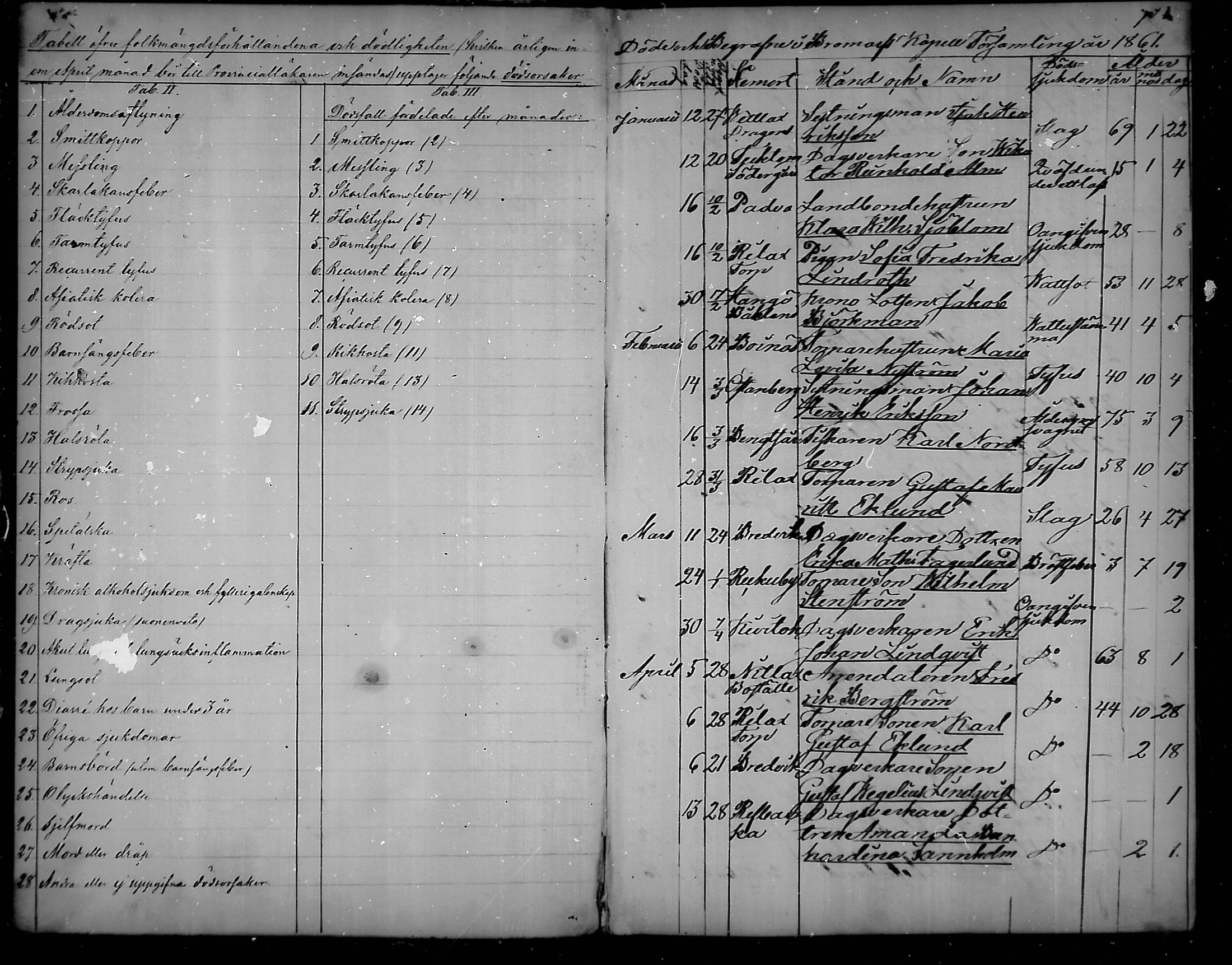 [ ../kirjat/Kirkonkirjat/bromarv/kuolleet_1861-1888_mko78-79/kuvat/1.jpg ]