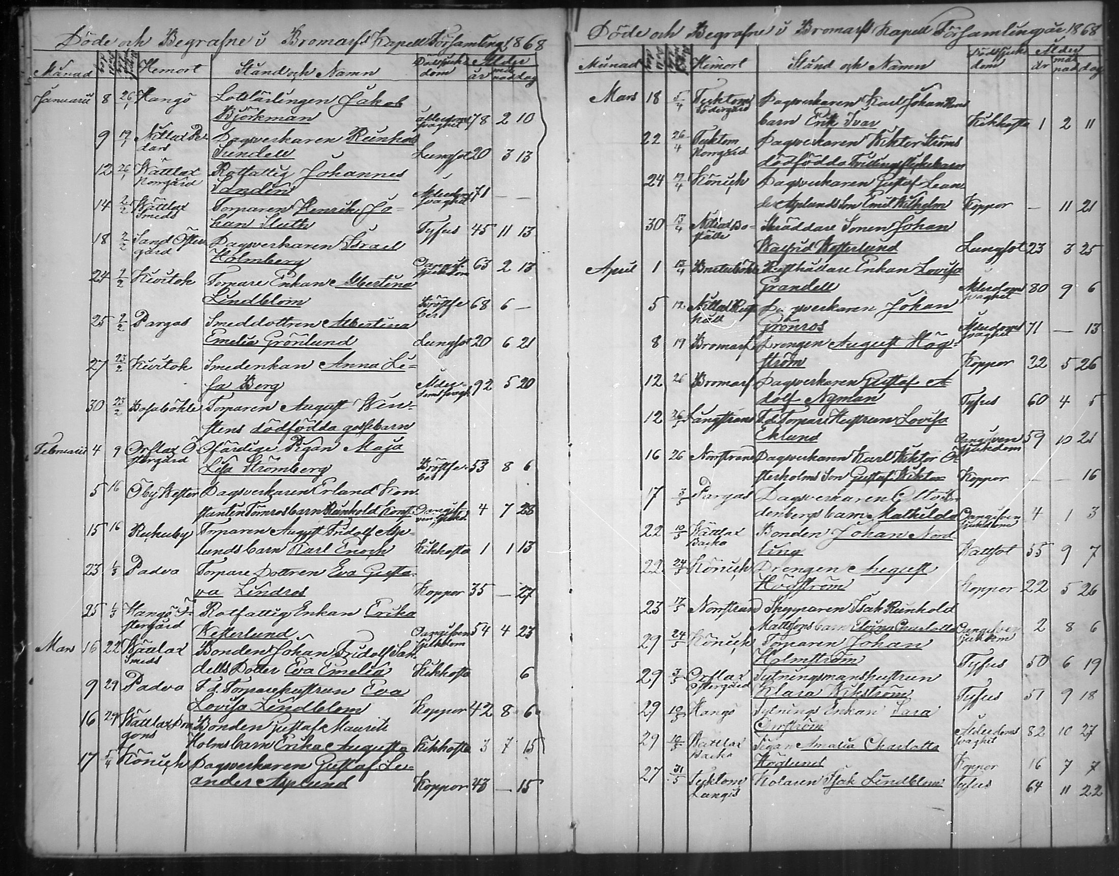 [ ../kirjat/Kirkonkirjat/bromarv/kuolleet_1861-1888_mko78-79/kuvat/14.jpg ]