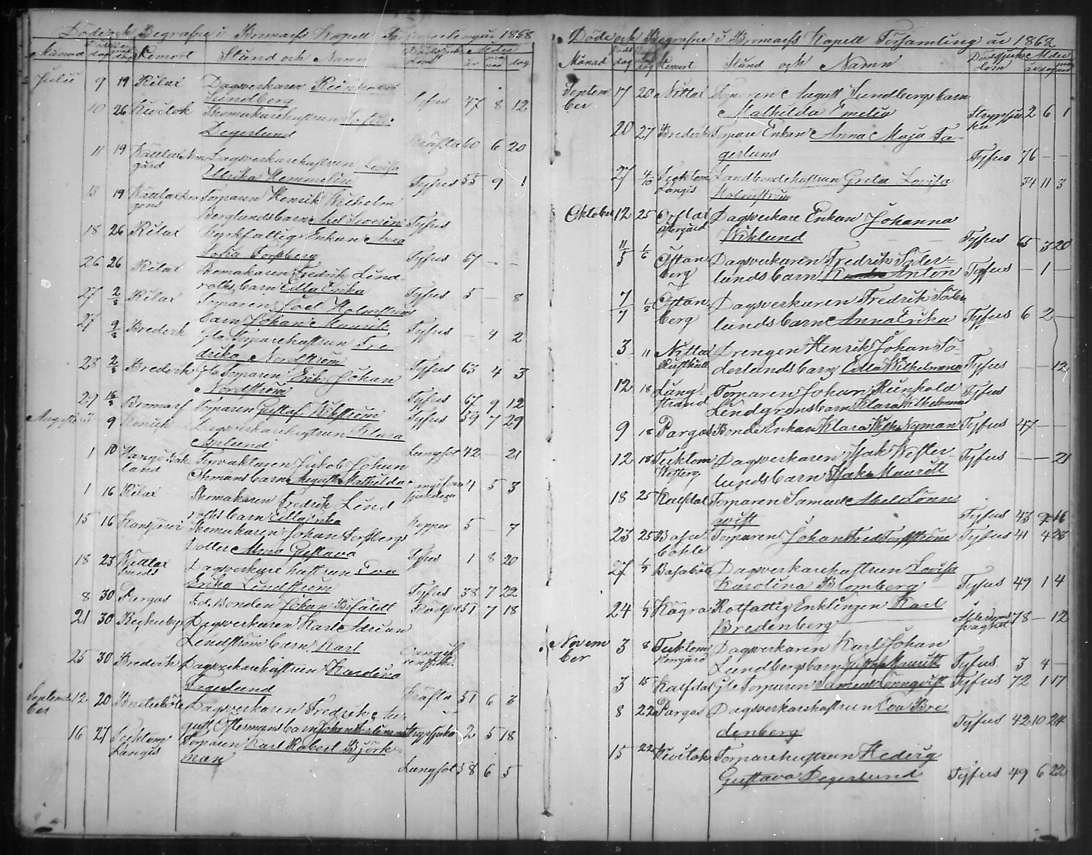 [ ../kirjat/Kirkonkirjat/bromarv/kuolleet_1861-1888_mko78-79/kuvat/16.jpg ]