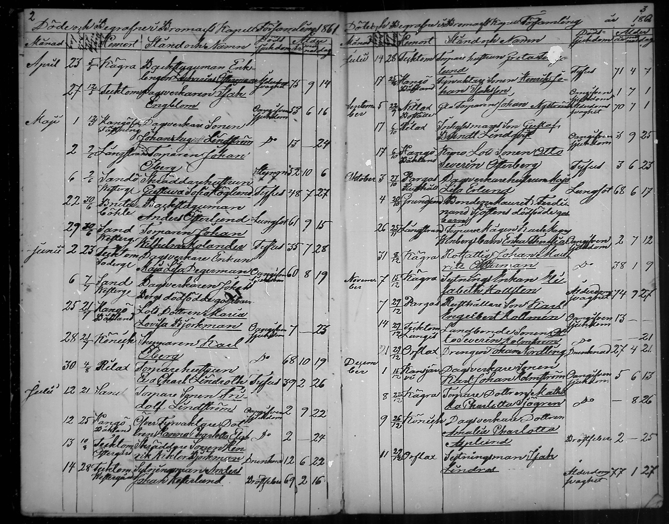 [ ../kirjat/Kirkonkirjat/bromarv/kuolleet_1861-1888_mko78-79/kuvat/2.jpg ]