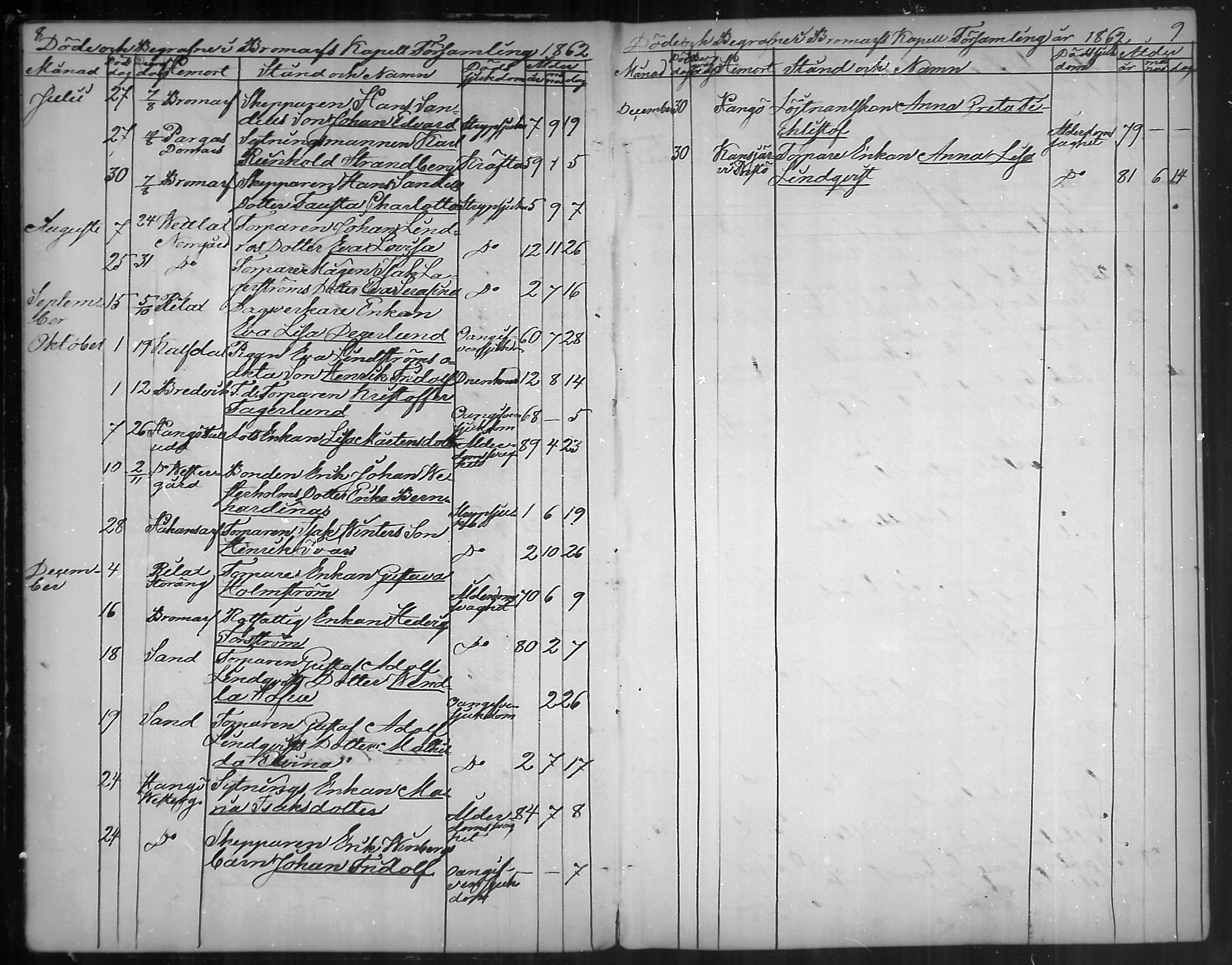 [ ../kirjat/Kirkonkirjat/bromarv/kuolleet_1861-1888_mko78-79/kuvat/5.jpg ]