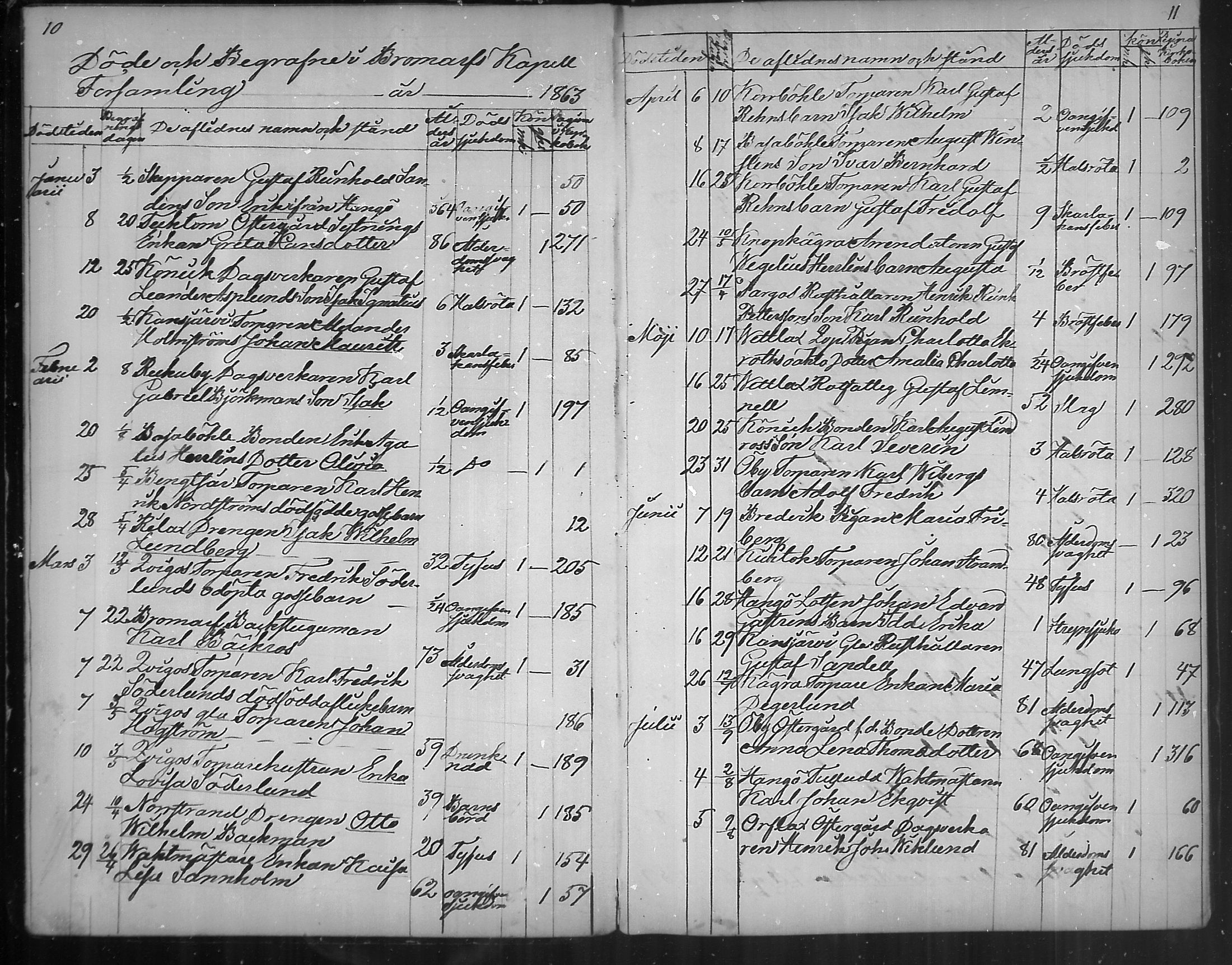 [ ../kirjat/Kirkonkirjat/bromarv/kuolleet_1861-1888_mko78-79/kuvat/6.jpg ]