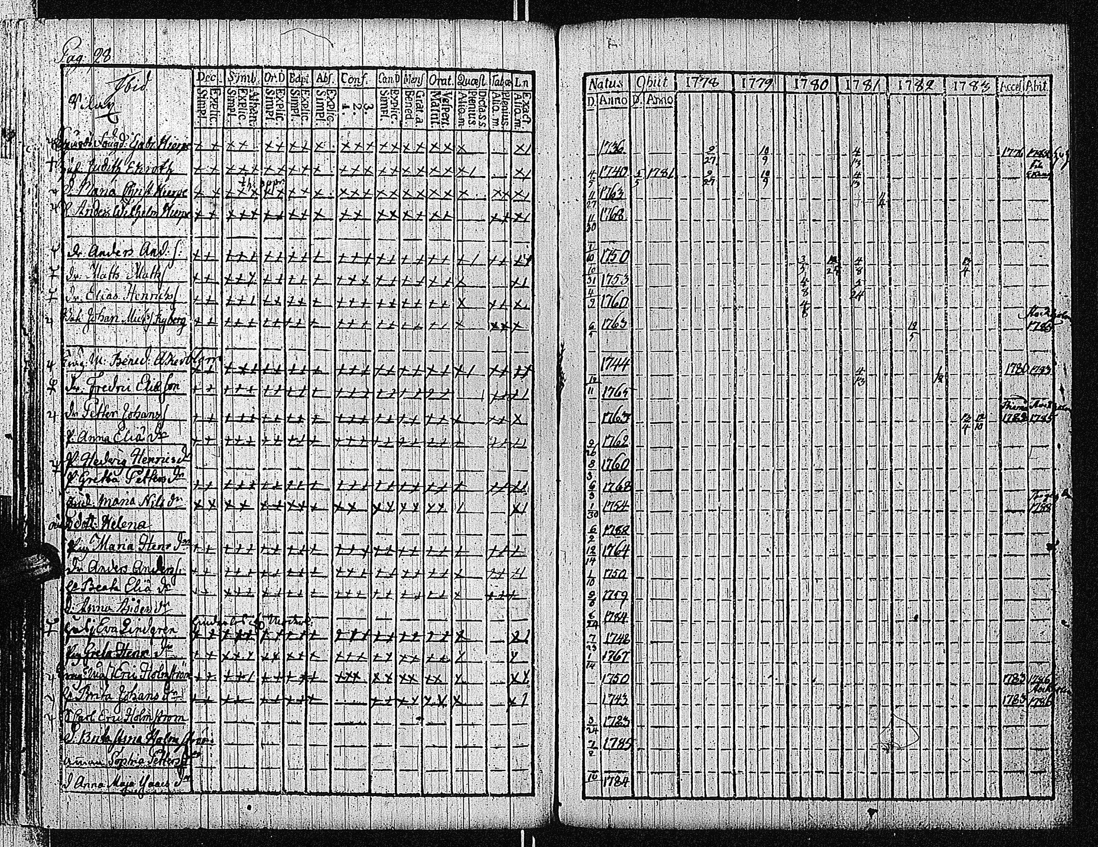 [ ../kirjat/Kirkonkirjat/bromarv/rippikirja_1778-1783_kk57/kuvat/104.jpg ]