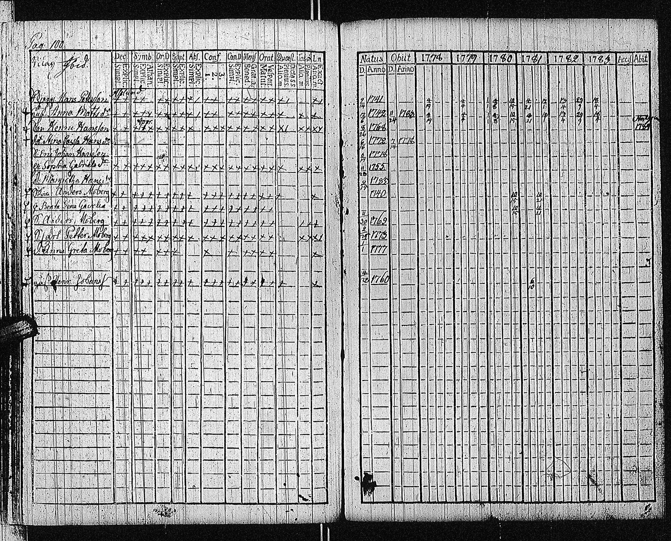 [ ../kirjat/Kirkonkirjat/bromarv/rippikirja_1778-1783_kk57/kuvat/106.jpg ]