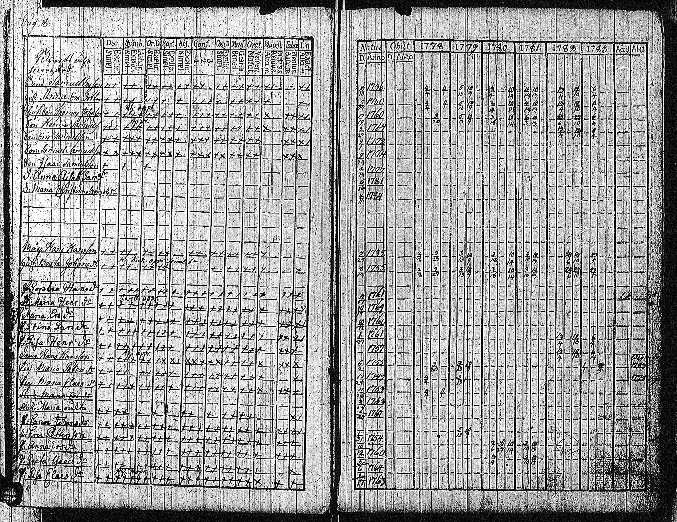 [ ../kirjat/Kirkonkirjat/bromarv/rippikirja_1778-1783_kk57/kuvat/11.jpg ]