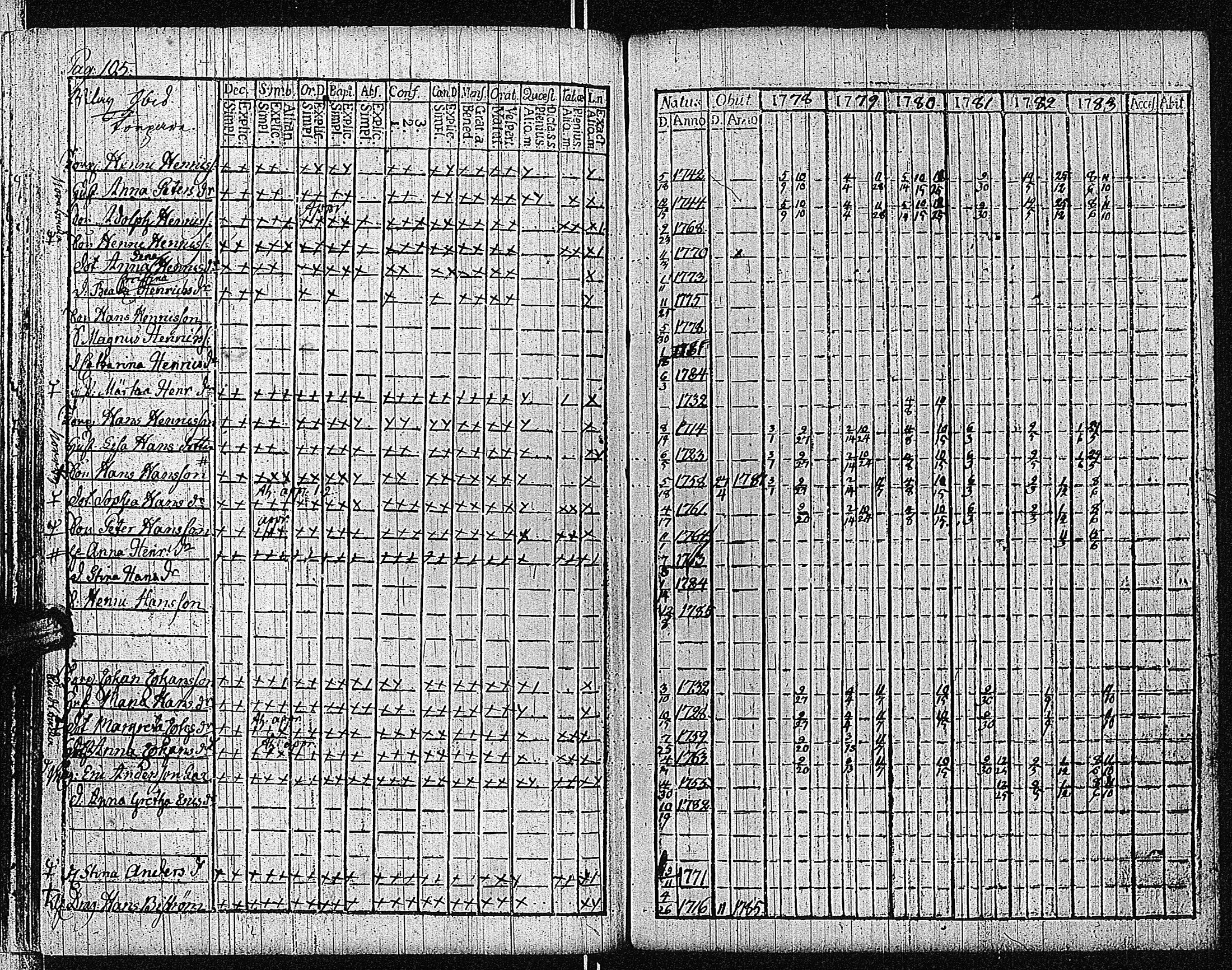 [ ../kirjat/Kirkonkirjat/bromarv/rippikirja_1778-1783_kk57/kuvat/111.jpg ]