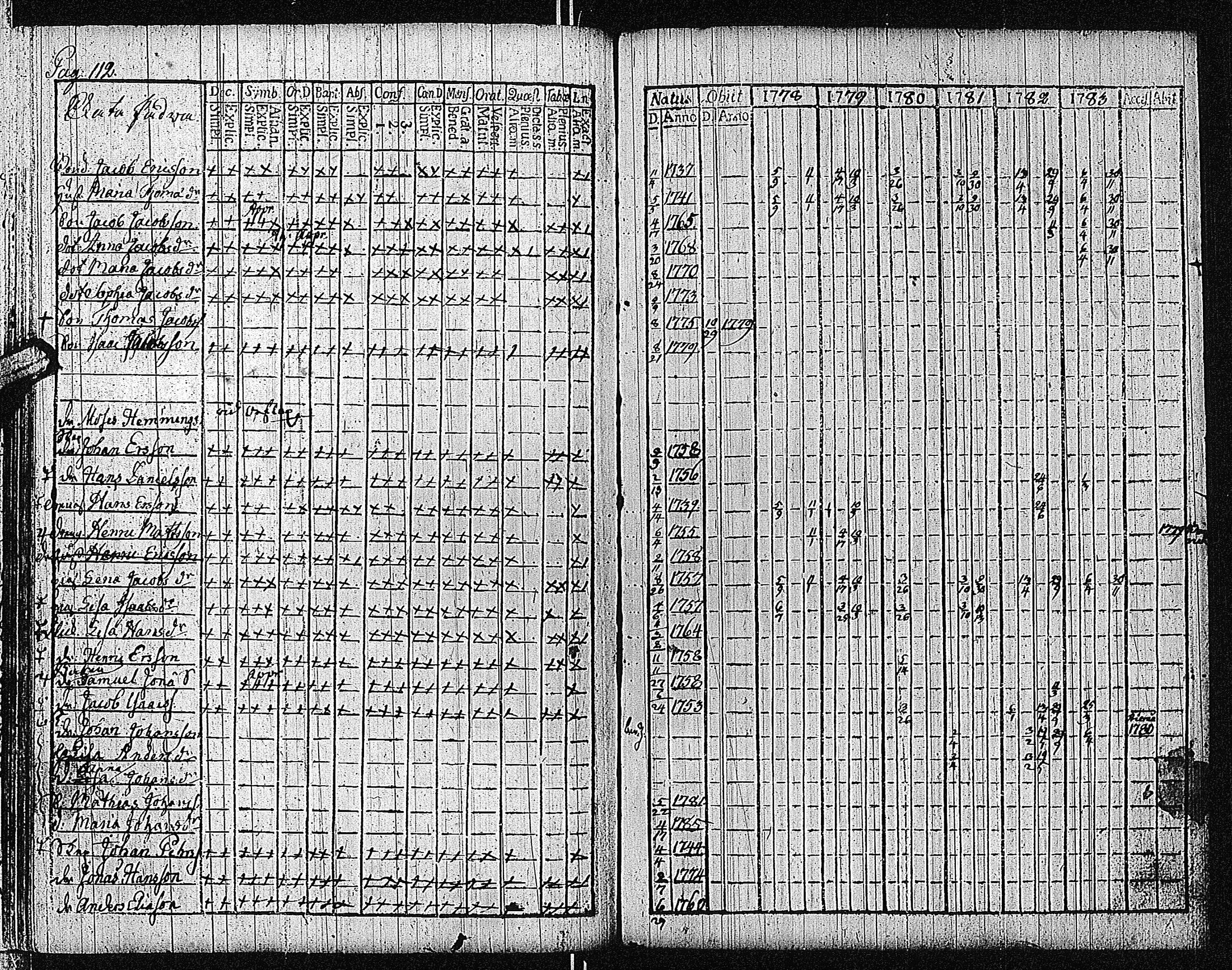 [ ../kirjat/Kirkonkirjat/bromarv/rippikirja_1778-1783_kk57/kuvat/118.jpg ]
