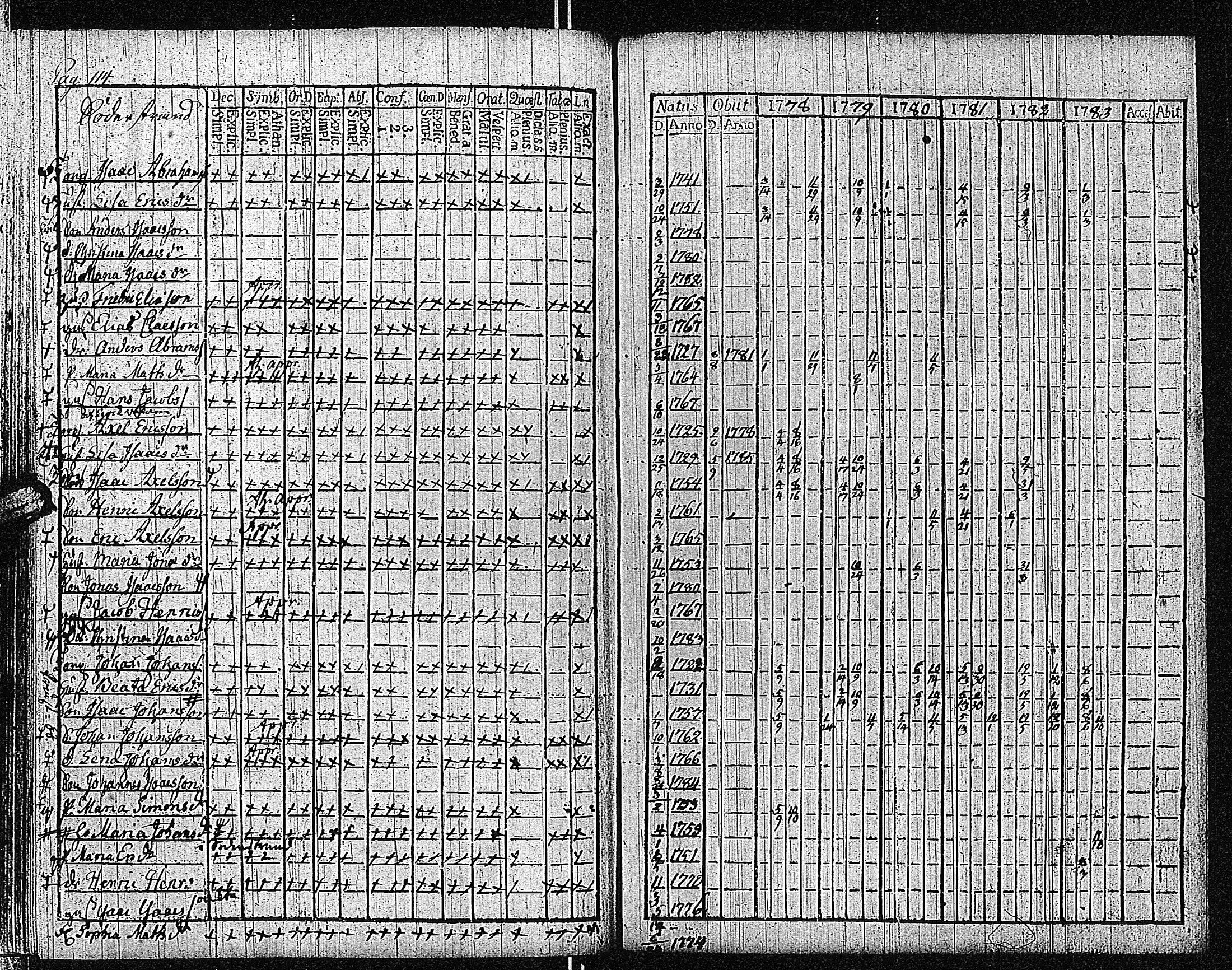 [ ../kirjat/Kirkonkirjat/bromarv/rippikirja_1778-1783_kk57/kuvat/120.jpg ]
