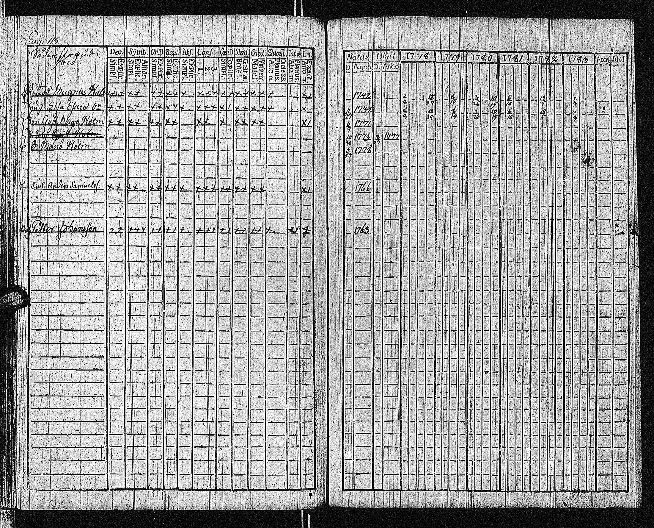 [ ../kirjat/Kirkonkirjat/bromarv/rippikirja_1778-1783_kk57/kuvat/121.jpg ]