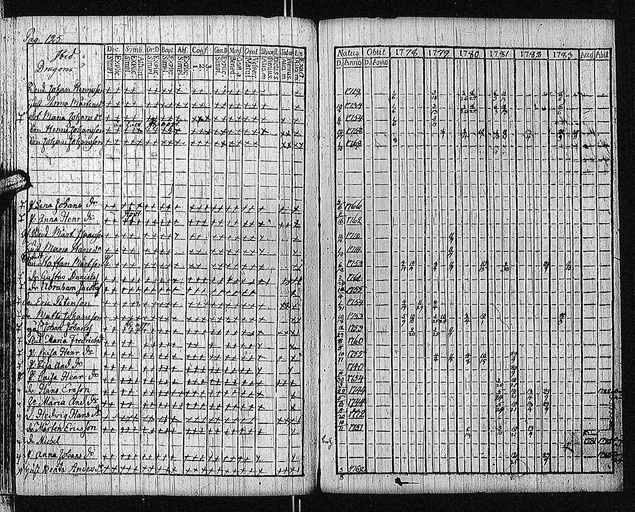 [ ../kirjat/Kirkonkirjat/bromarv/rippikirja_1778-1783_kk57/kuvat/131.jpg ]