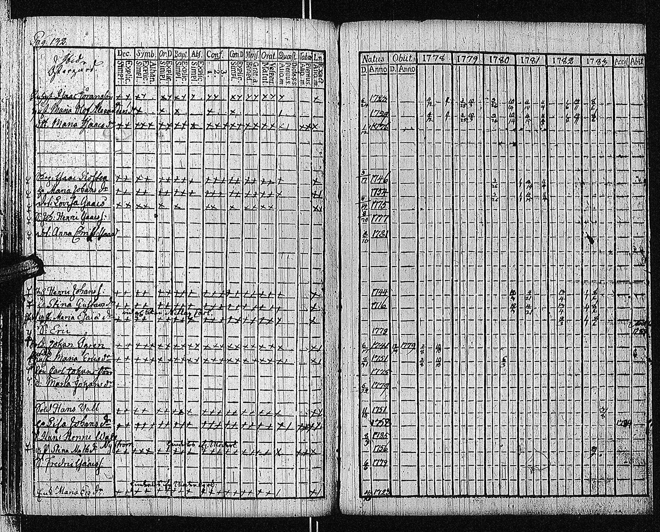 [ ../kirjat/Kirkonkirjat/bromarv/rippikirja_1778-1783_kk57/kuvat/138.jpg ]
