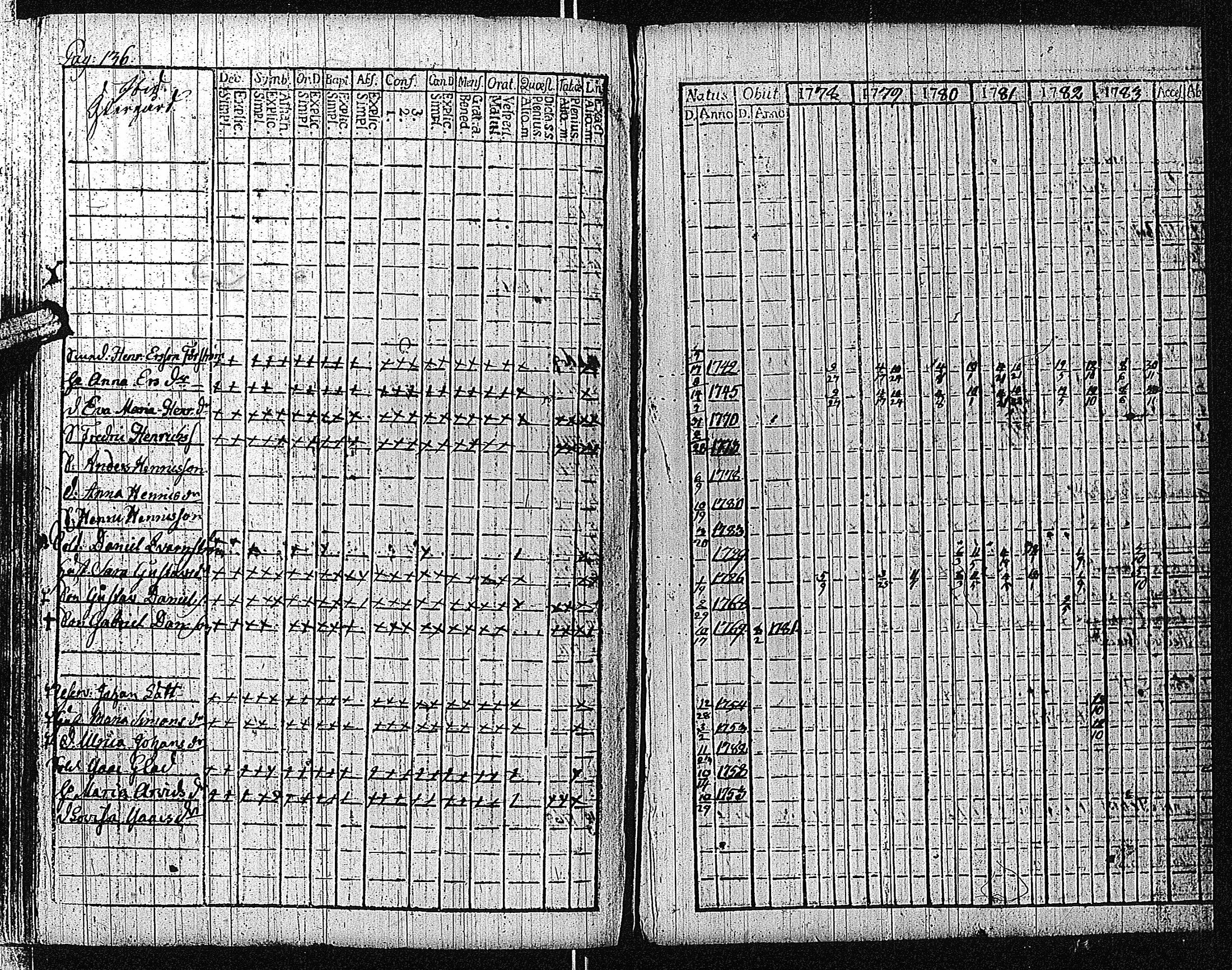 [ ../kirjat/Kirkonkirjat/bromarv/rippikirja_1778-1783_kk57/kuvat/142.jpg ]