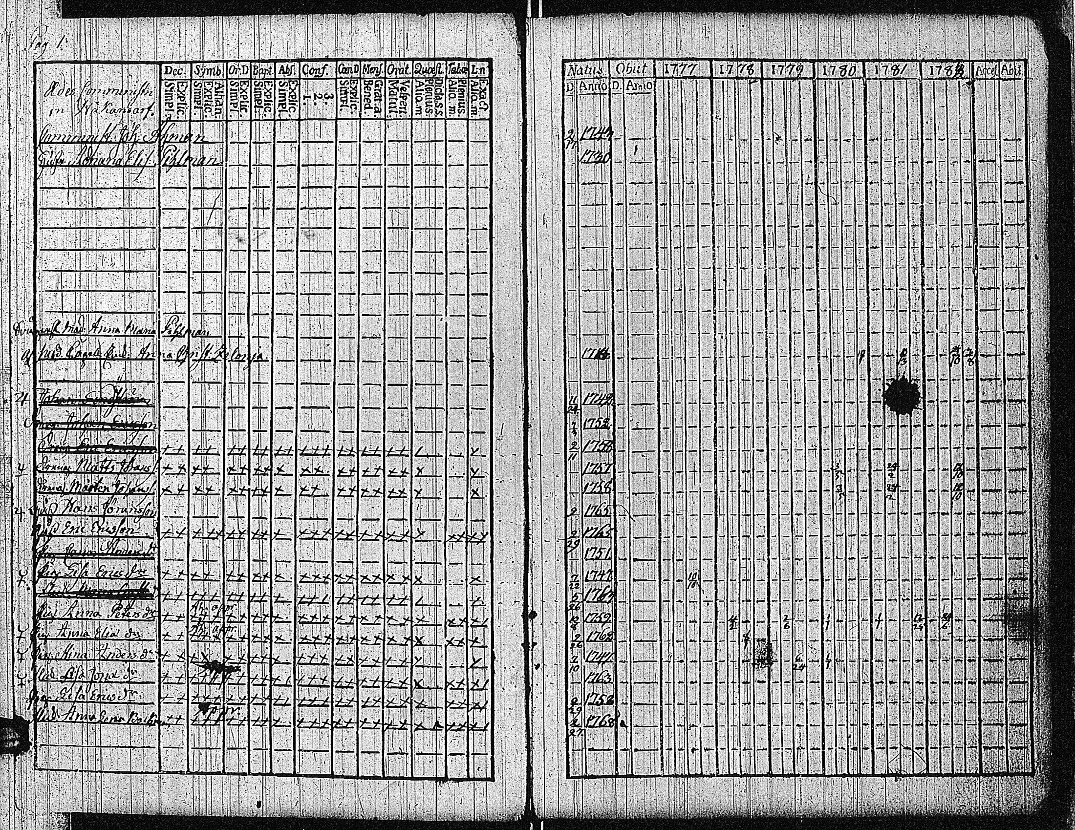 [ ../kirjat/Kirkonkirjat/bromarv/rippikirja_1778-1783_kk57/kuvat/4.jpg ]