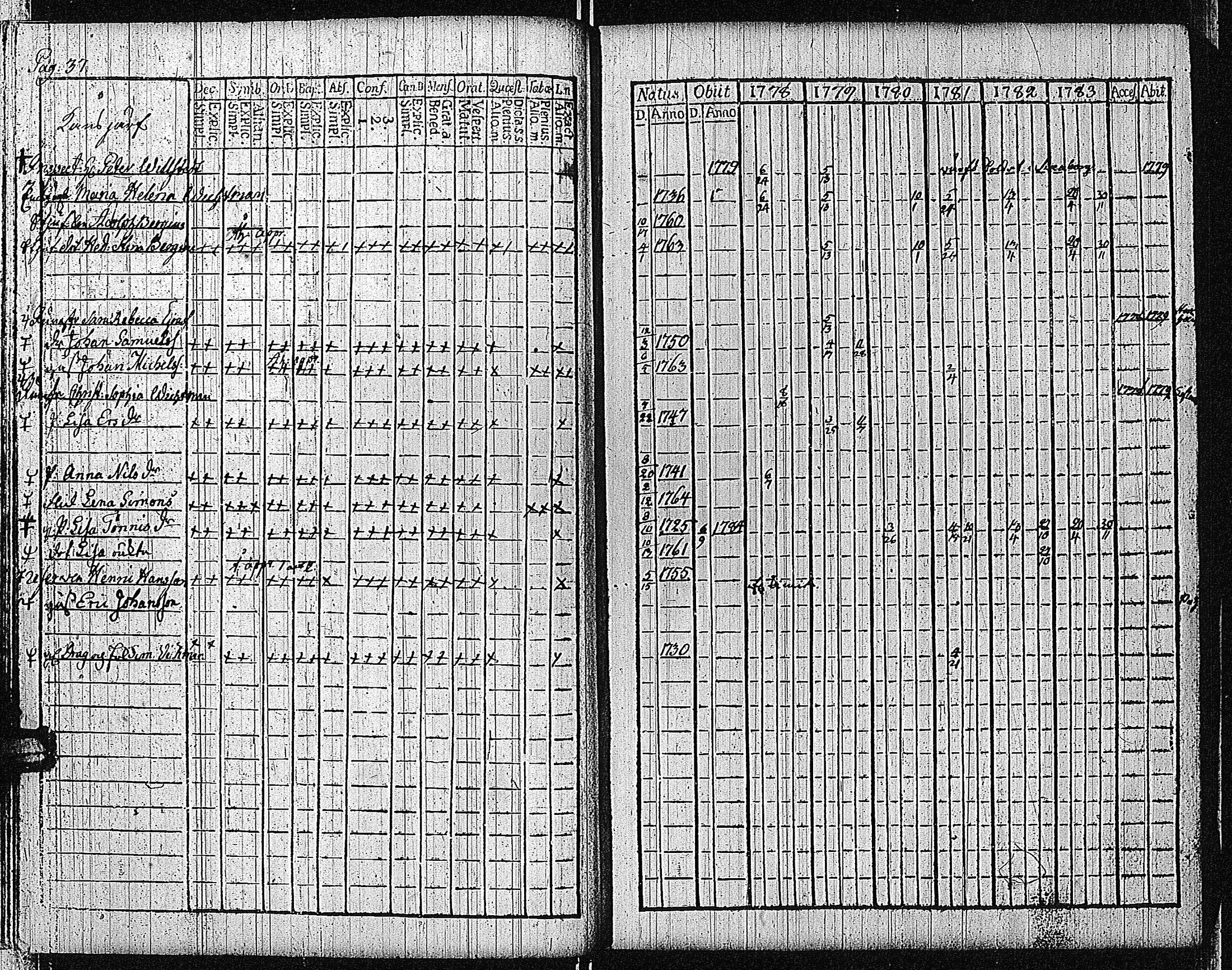 [ ../kirjat/Kirkonkirjat/bromarv/rippikirja_1778-1783_kk57/kuvat/40.jpg ]