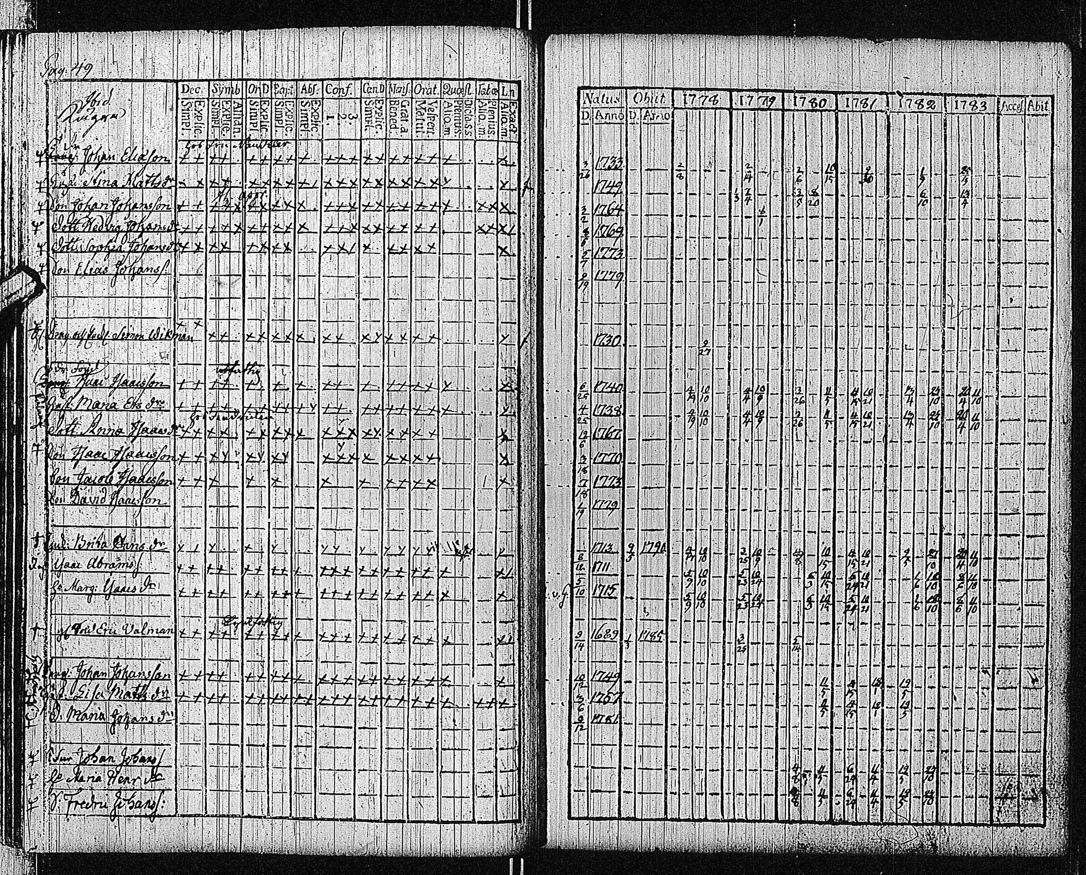 [ ../kirjat/Kirkonkirjat/bromarv/rippikirja_1778-1783_kk57/kuvat/52.jpg ]