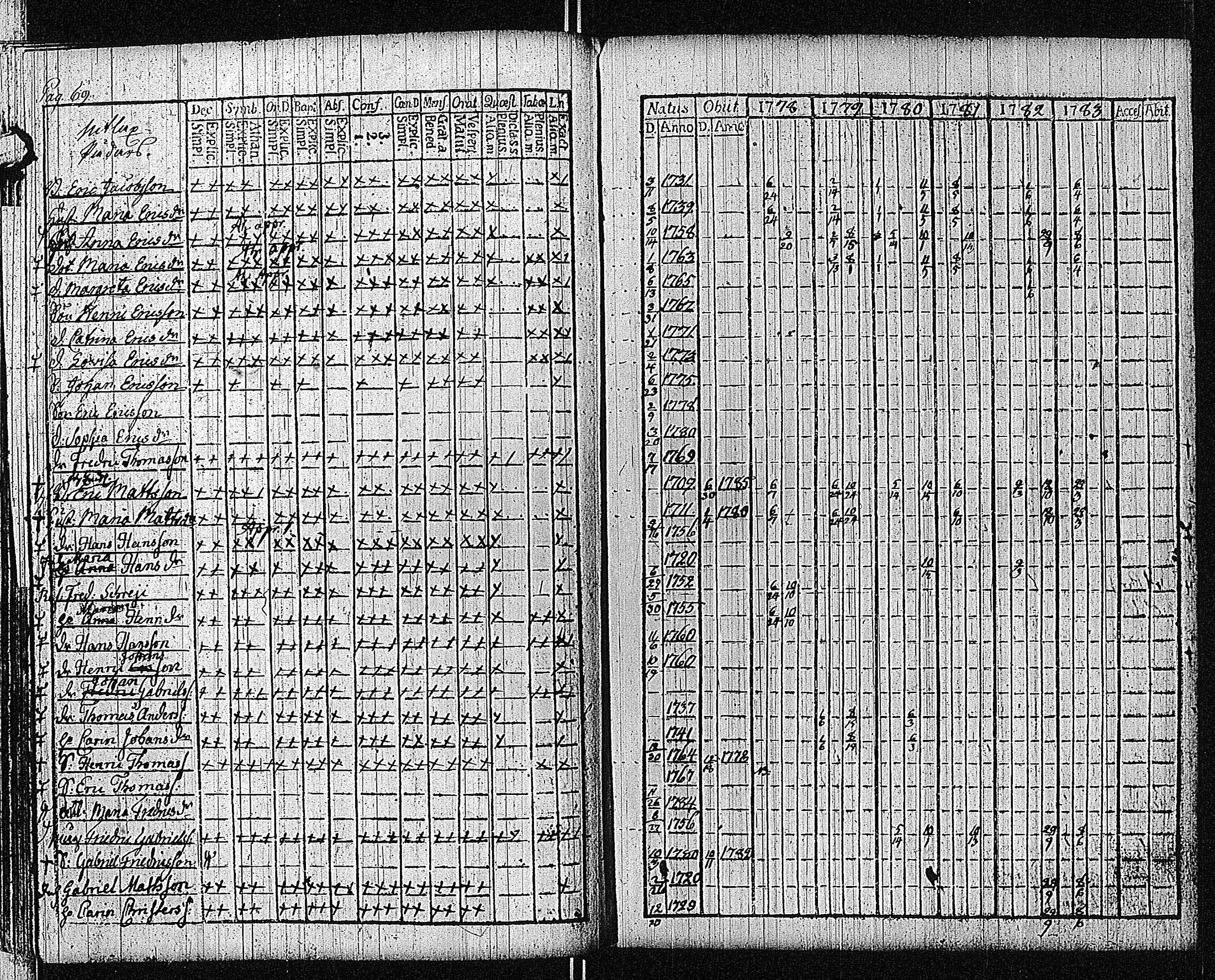 [ ../kirjat/Kirkonkirjat/bromarv/rippikirja_1778-1783_kk57/kuvat/73.jpg ]