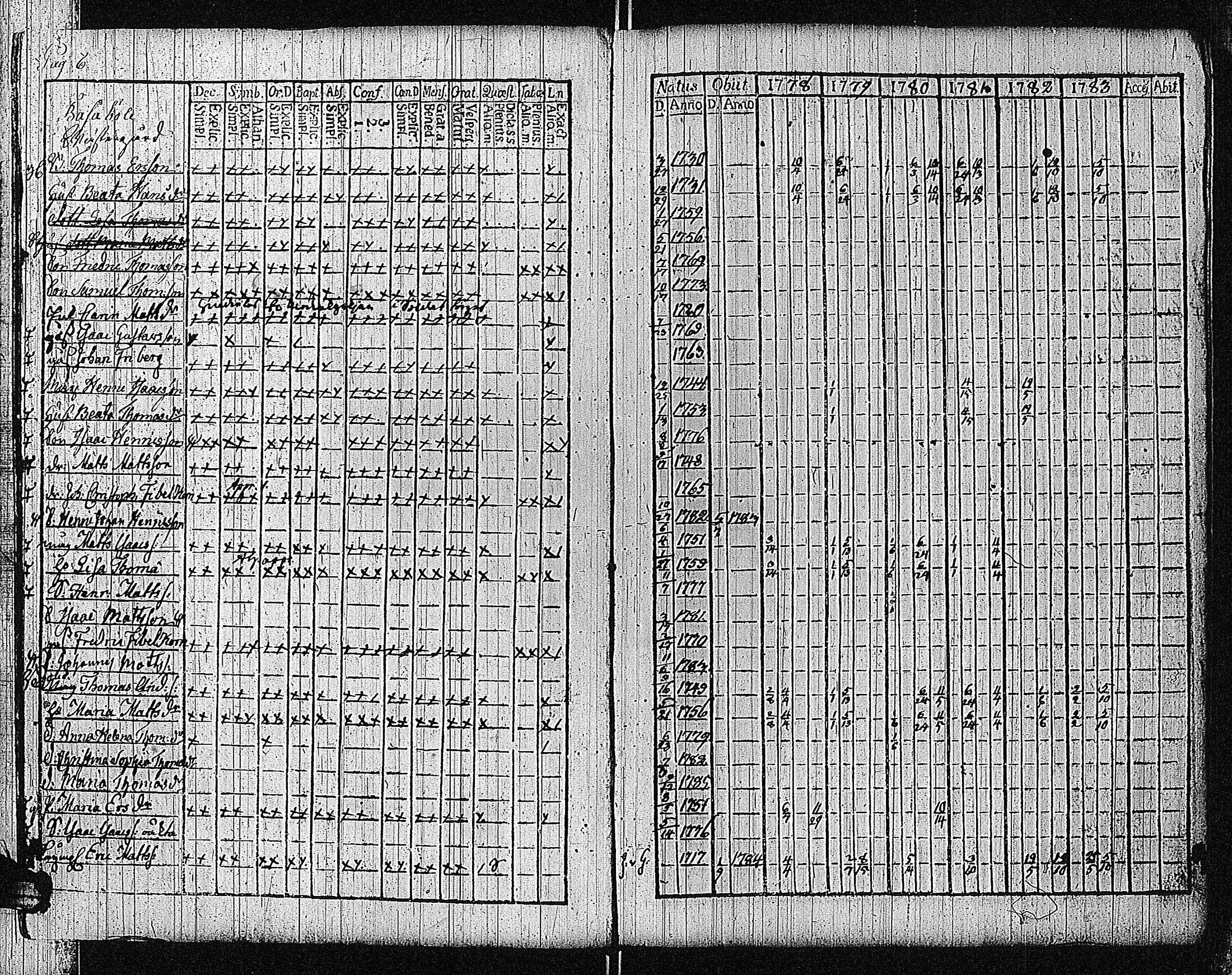 [ ../kirjat/Kirkonkirjat/bromarv/rippikirja_1778-1783_kk57/kuvat/9.jpg ]