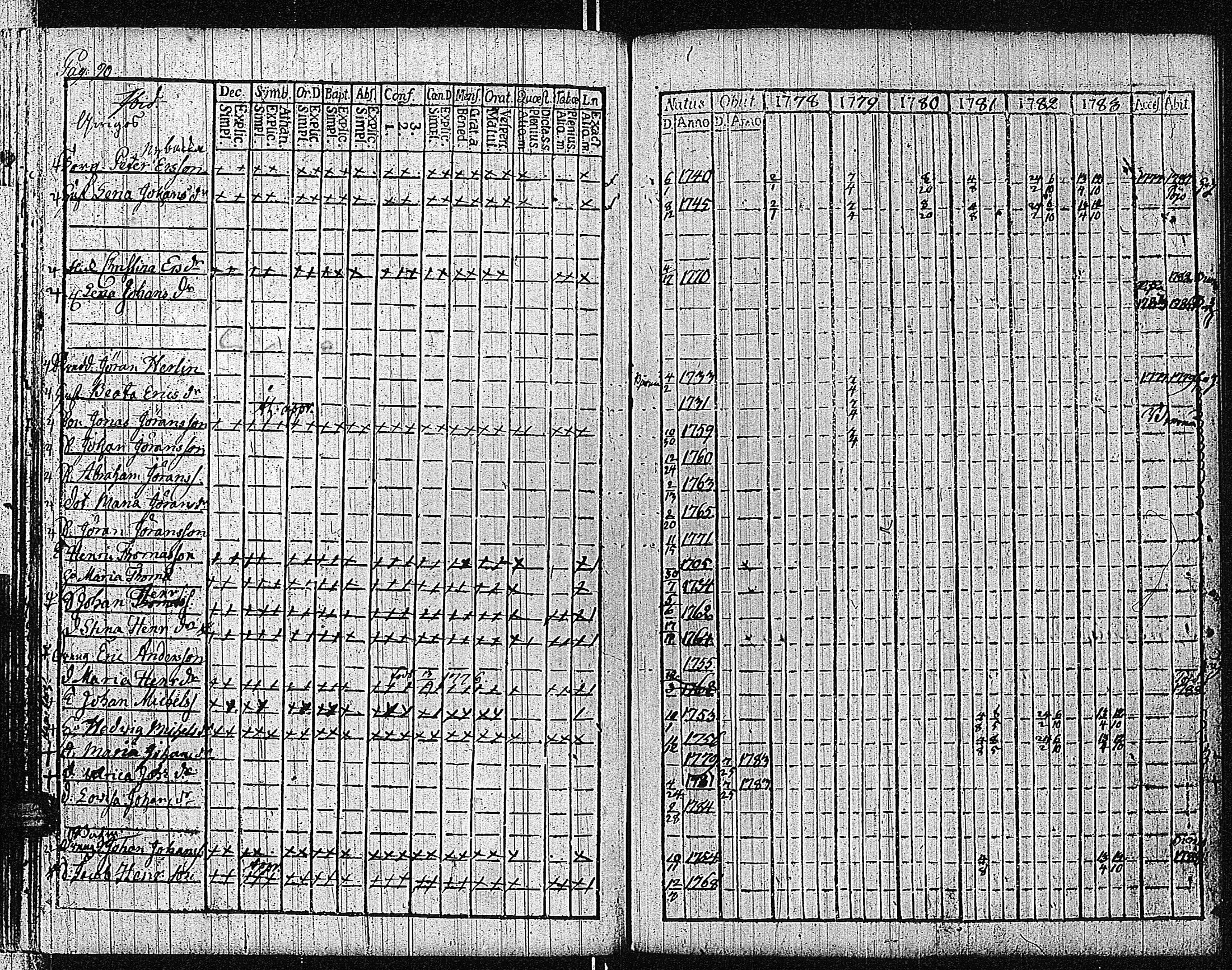[ ../kirjat/Kirkonkirjat/bromarv/rippikirja_1778-1783_kk57/kuvat/96.jpg ]