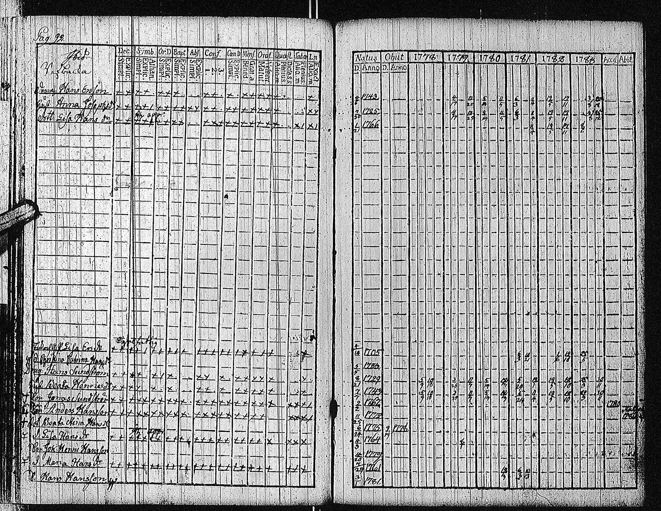 [ ../kirjat/Kirkonkirjat/bromarv/rippikirja_1778-1783_kk57/kuvat/98.jpg ]