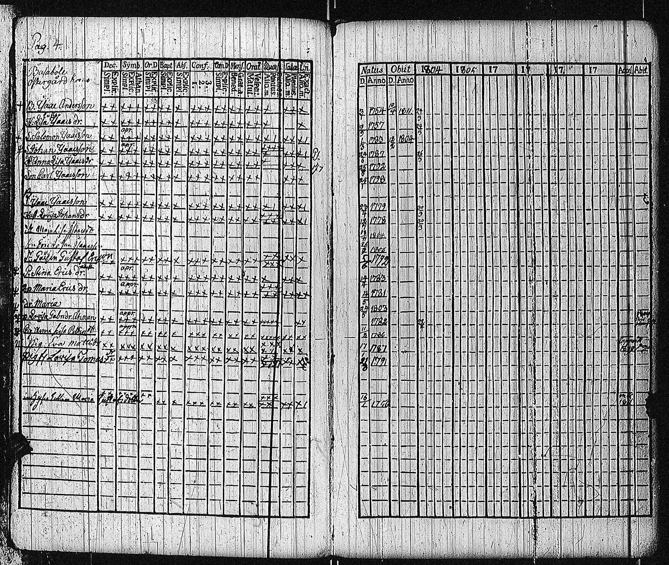[ ../kirjat/Kirkonkirjat/bromarv/rippikirja_1804-1809_kk58/kuvat/7.jpg ]