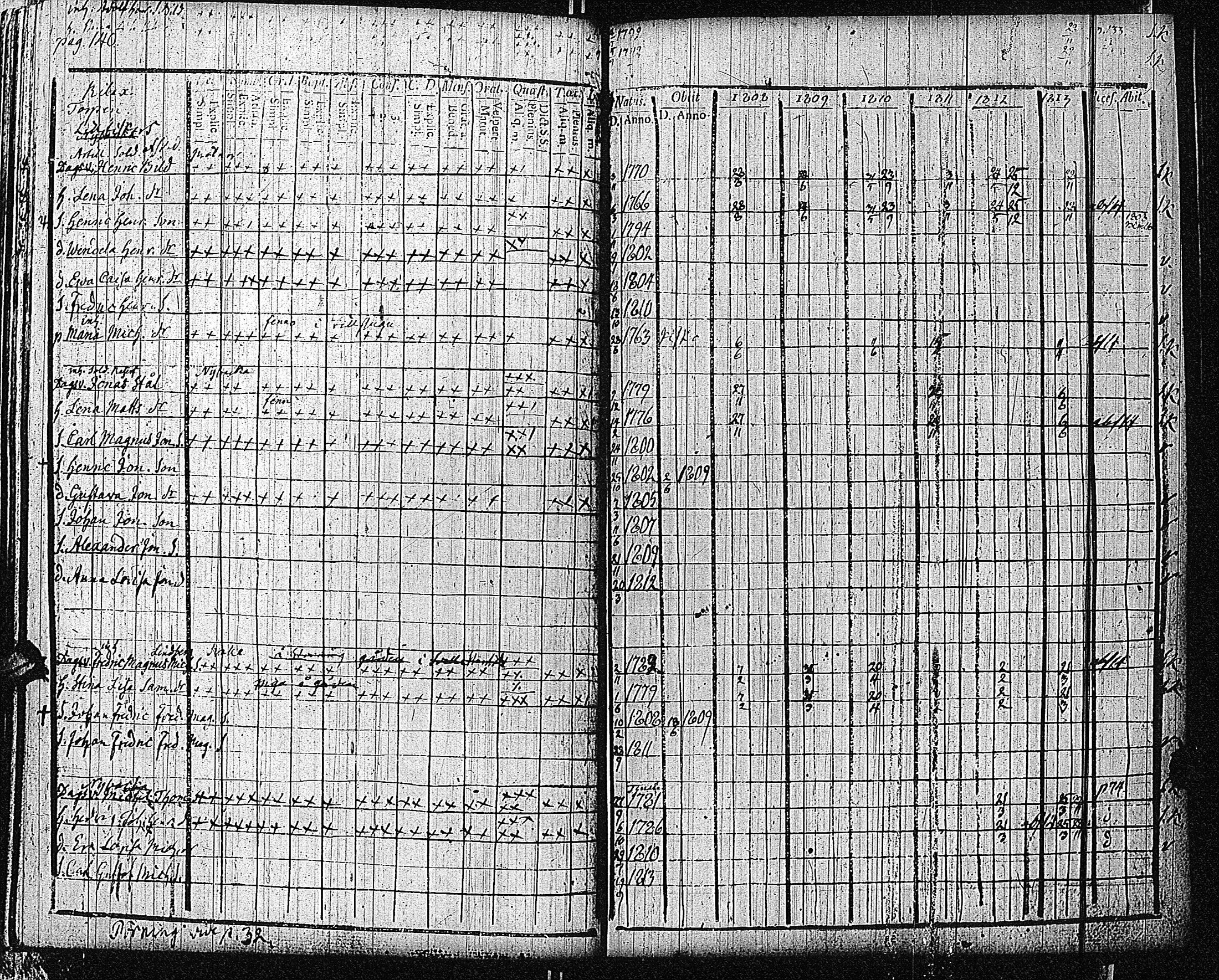 [ ../kirjat/Kirkonkirjat/bromarv/rippikirja_1808-1813_kk58/kuvat/144.jpg ]
