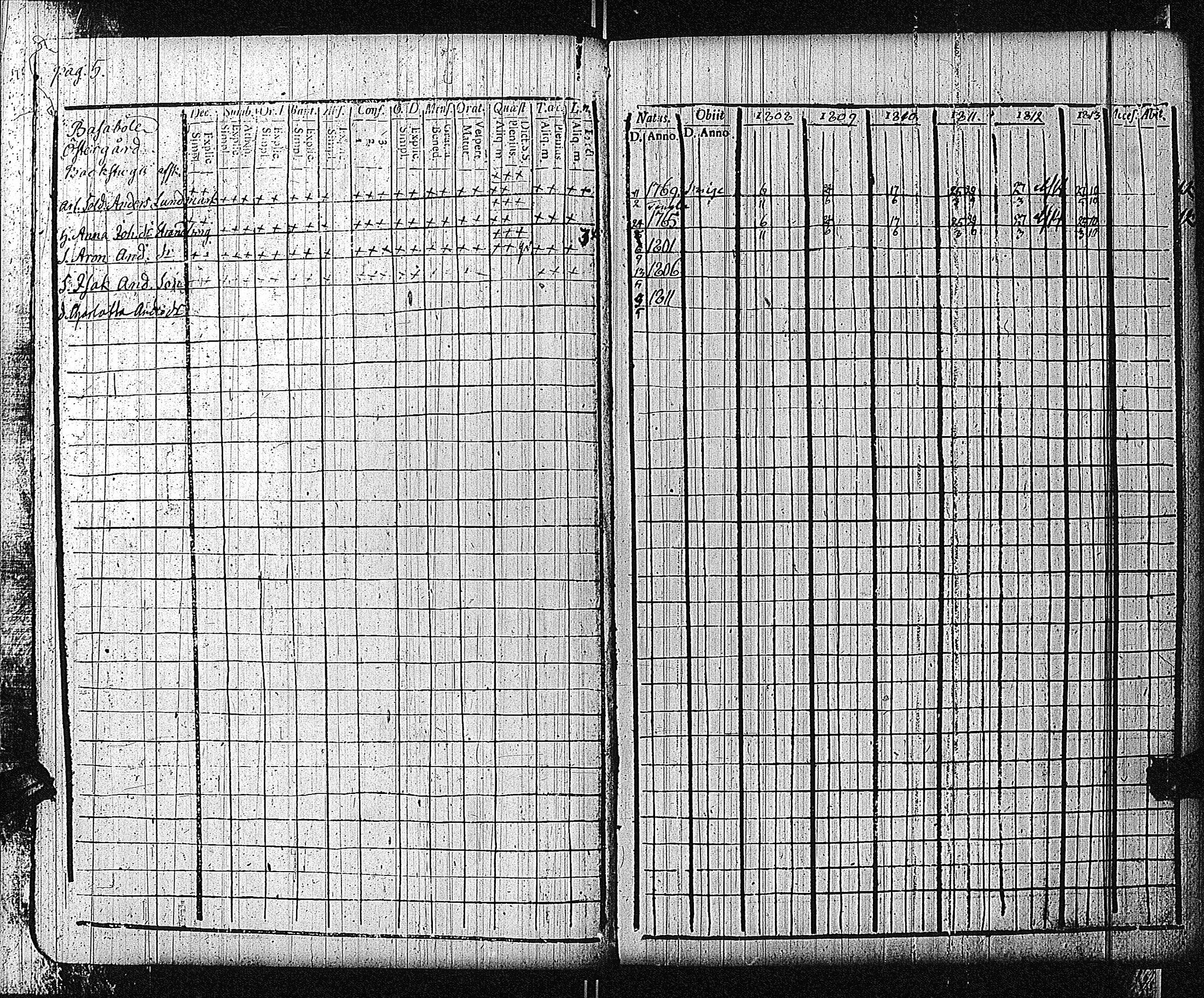 [ ../kirjat/Kirkonkirjat/bromarv/rippikirja_1808-1813_kk58/kuvat/8.jpg ]