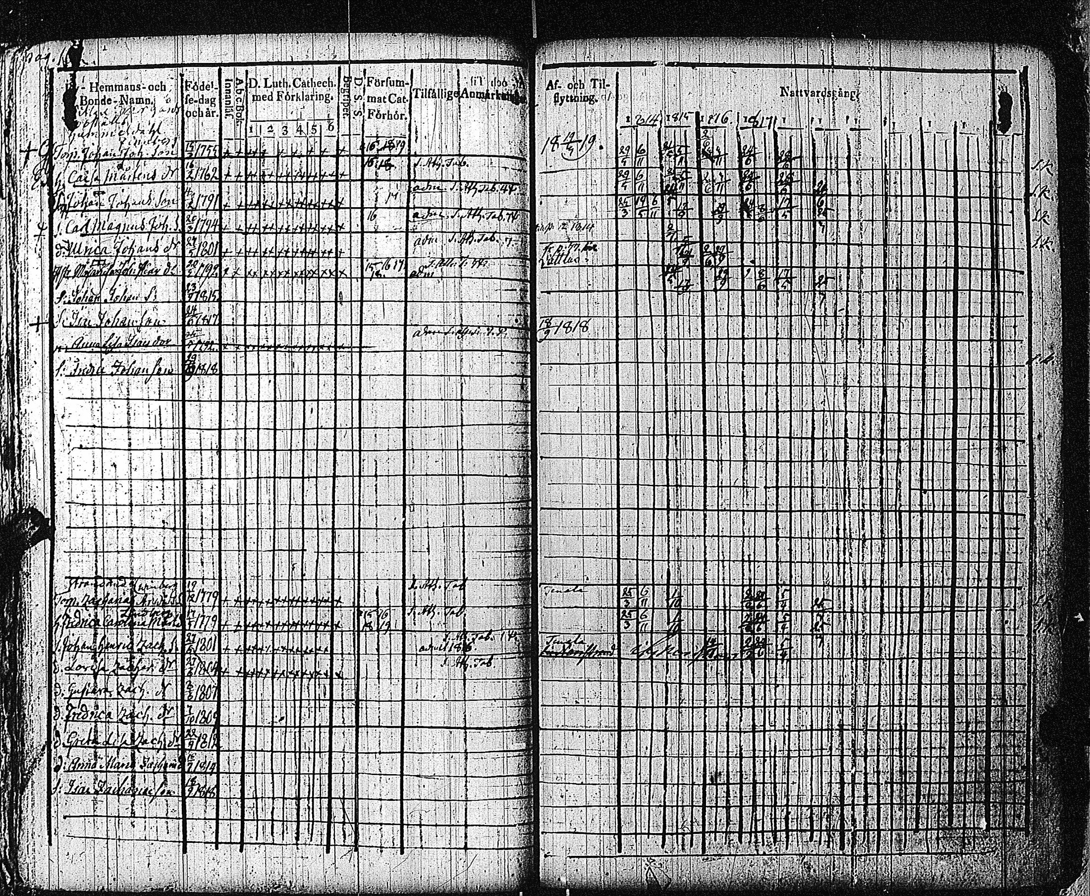 [ ../kirjat/Kirkonkirjat/bromarv/rippikirja_1814-1821_kk58-59/kuvat/105.jpg ]