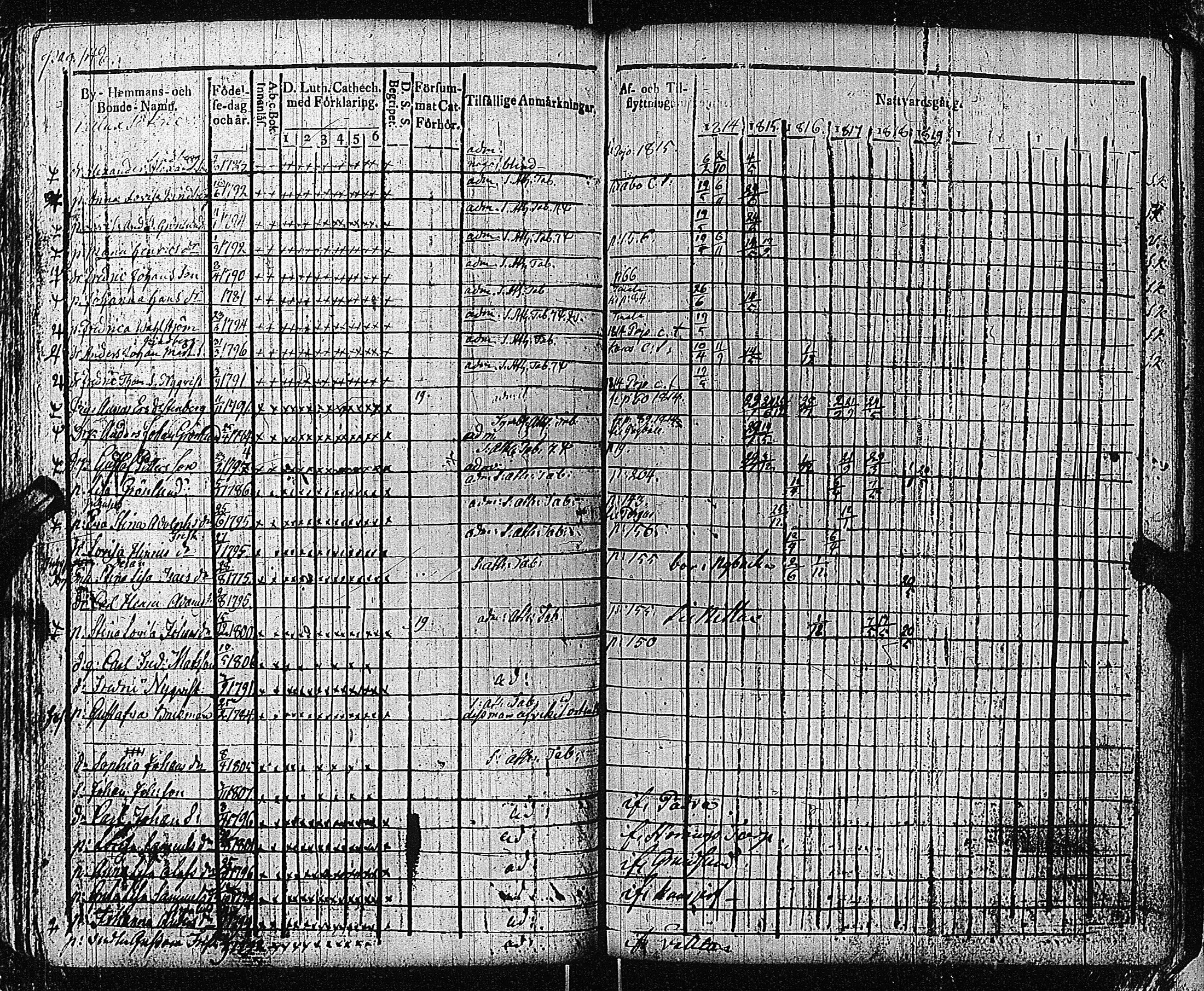 [ ../kirjat/Kirkonkirjat/bromarv/rippikirja_1814-1821_kk58-59/kuvat/151.jpg ]