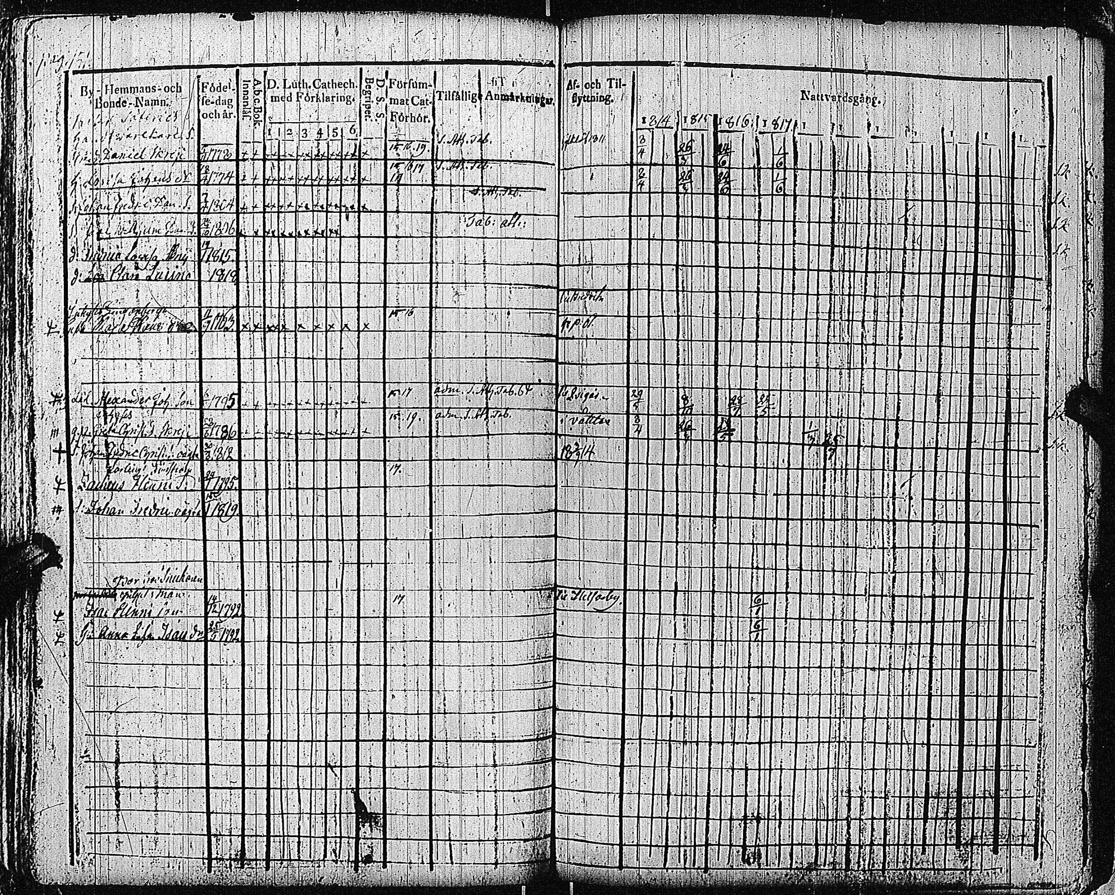[ ../kirjat/Kirkonkirjat/bromarv/rippikirja_1814-1821_kk58-59/kuvat/154.jpg ]
