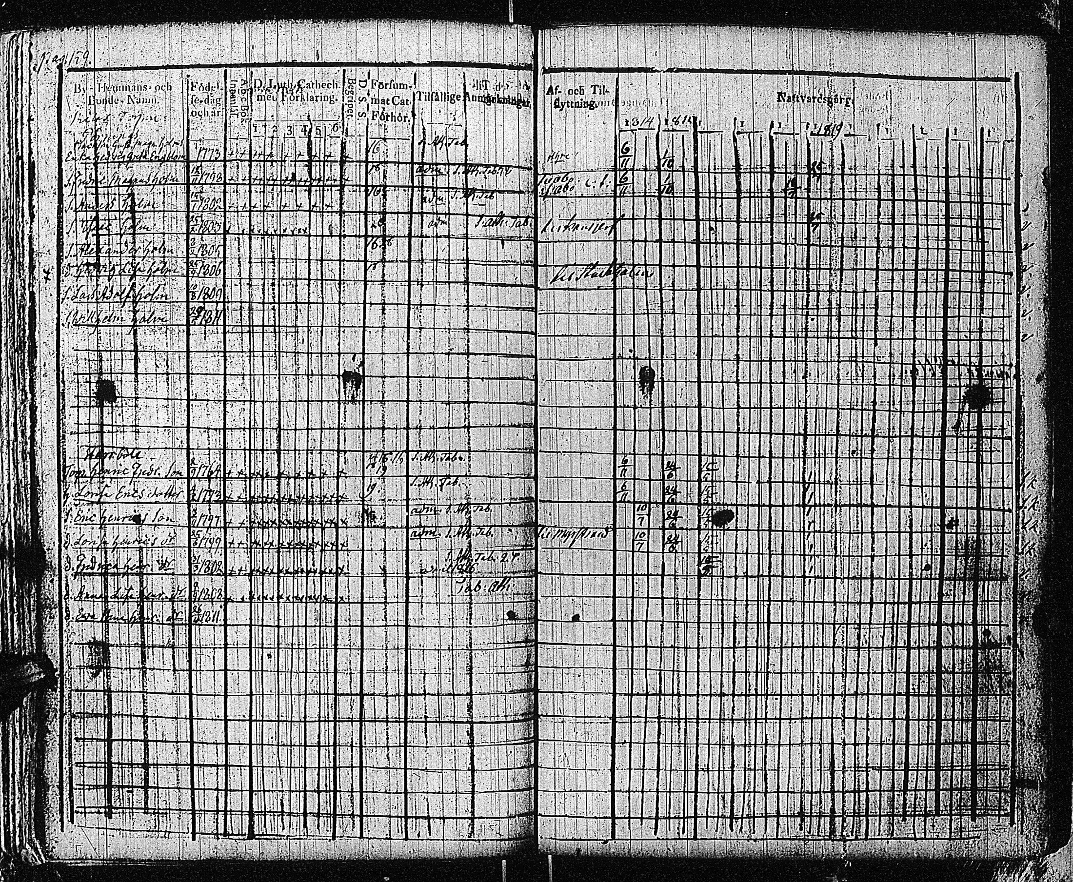 [ ../kirjat/Kirkonkirjat/bromarv/rippikirja_1814-1821_kk58-59/kuvat/162.jpg ]