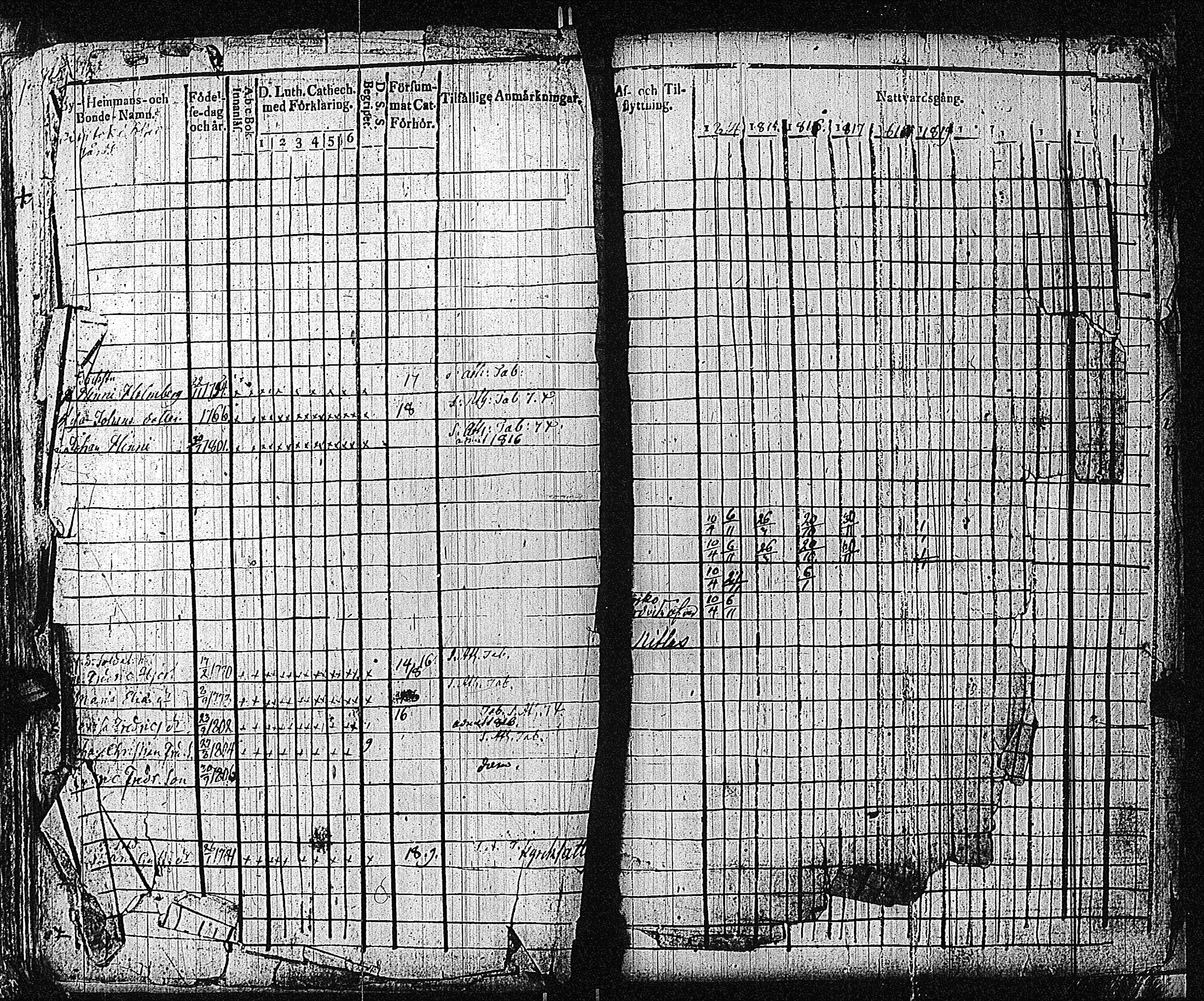 [ ../kirjat/Kirkonkirjat/bromarv/rippikirja_1814-1821_kk58-59/kuvat/77.jpg ]
