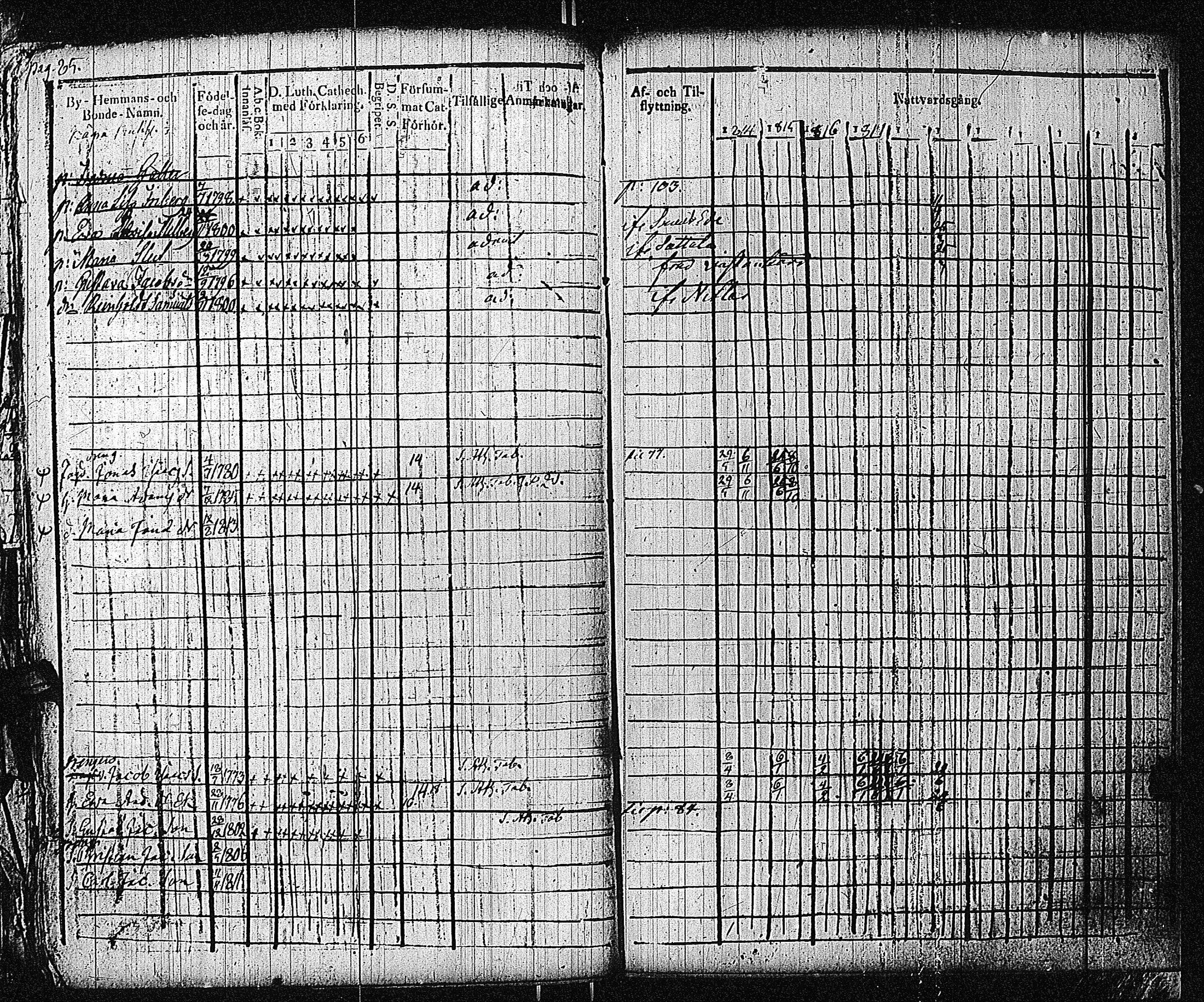 [ ../kirjat/Kirkonkirjat/bromarv/rippikirja_1814-1821_kk58-59/kuvat/89.jpg ]