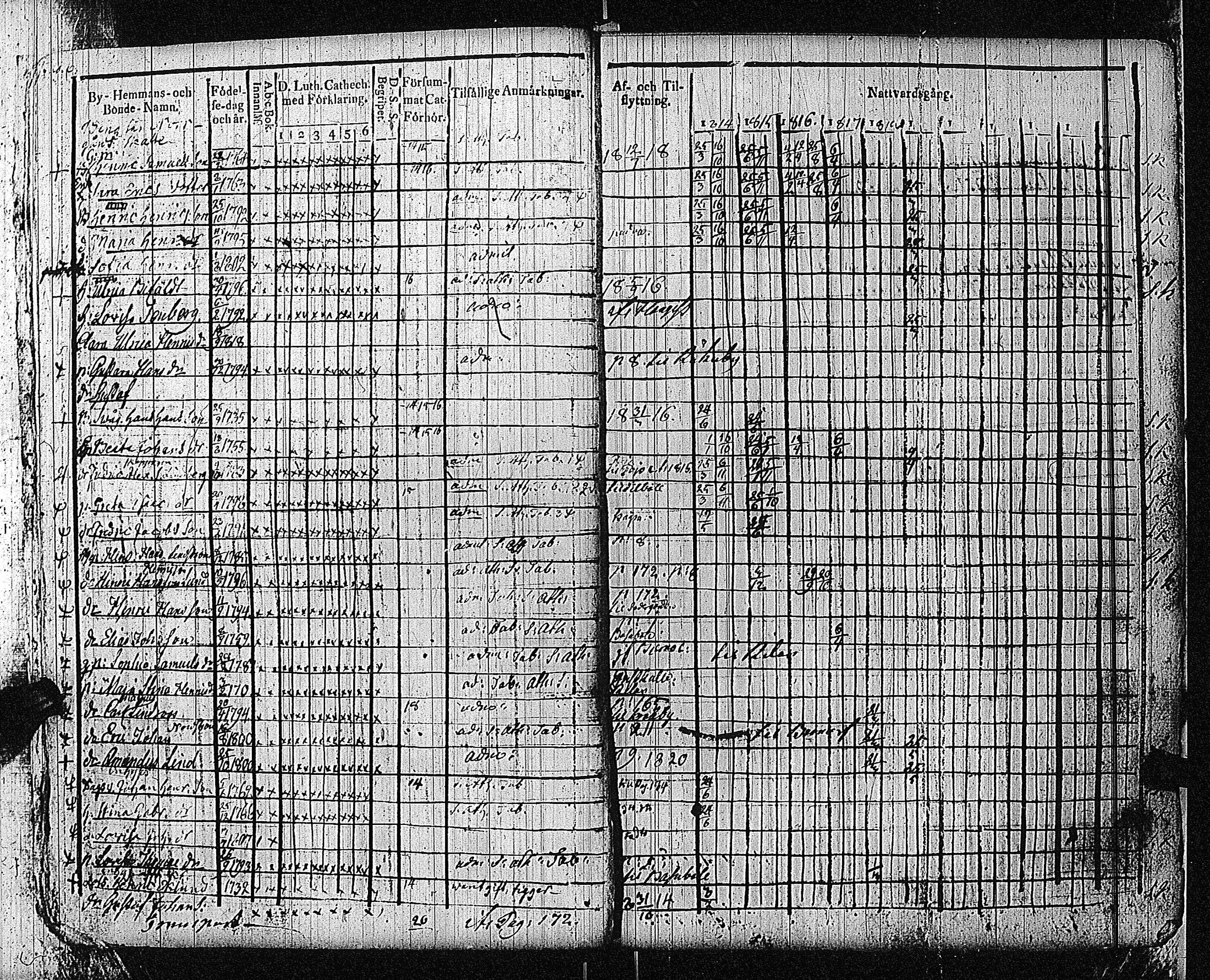 [ ../kirjat/Kirkonkirjat/bromarv/rippikirja_1814-1821_kk58-59/kuvat/9.jpg ]