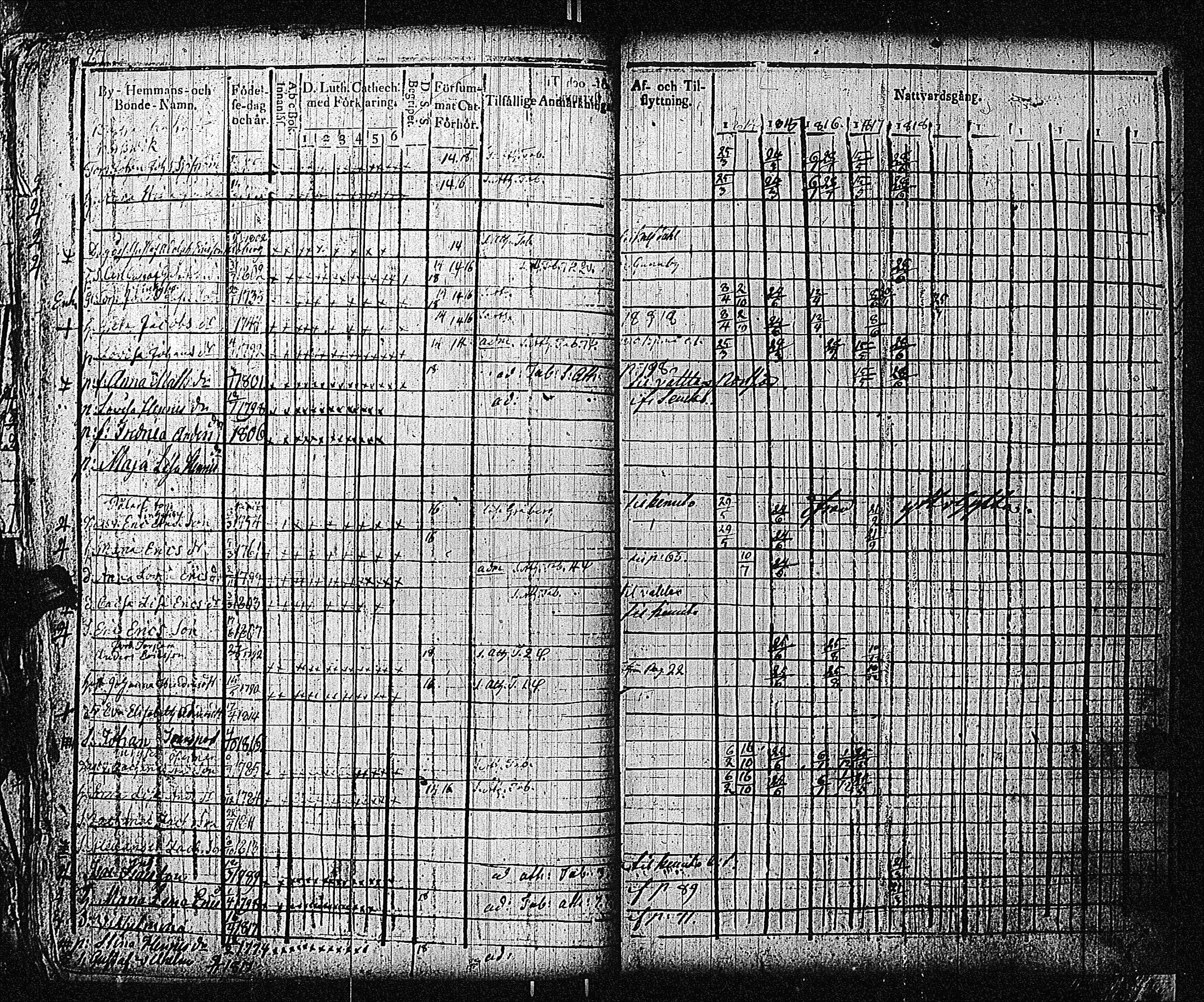 [ ../kirjat/Kirkonkirjat/bromarv/rippikirja_1814-1821_kk58-59/kuvat/91.jpg ]