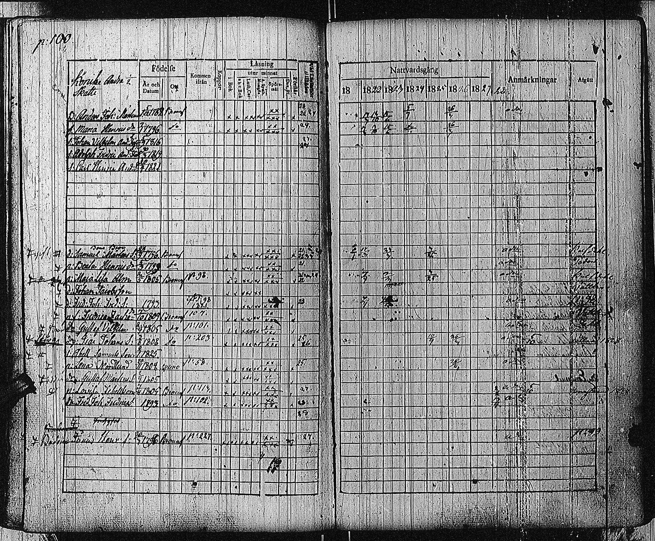 [ ../kirjat/Kirkonkirjat/bromarv/rippikirja_1822-1827_kk59/kuvat/103.jpg ]