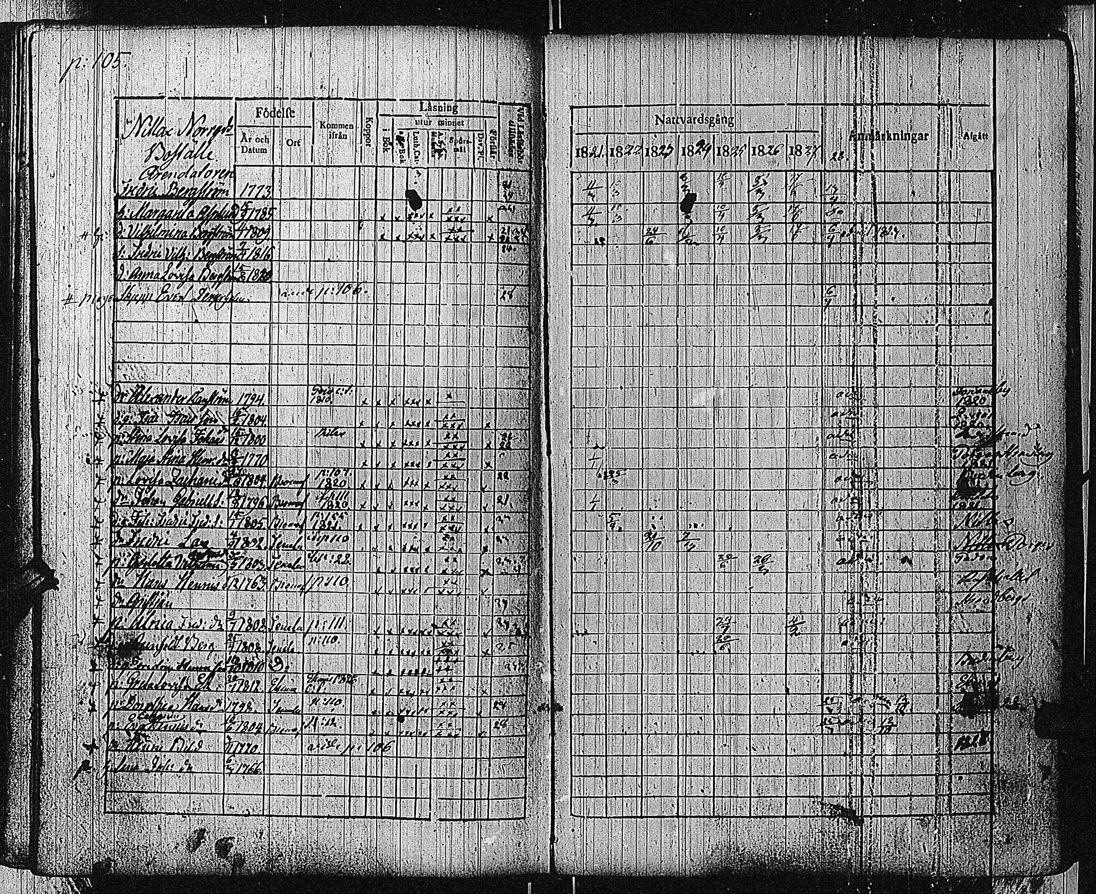 [ ../kirjat/Kirkonkirjat/bromarv/rippikirja_1822-1827_kk59/kuvat/108.jpg ]
