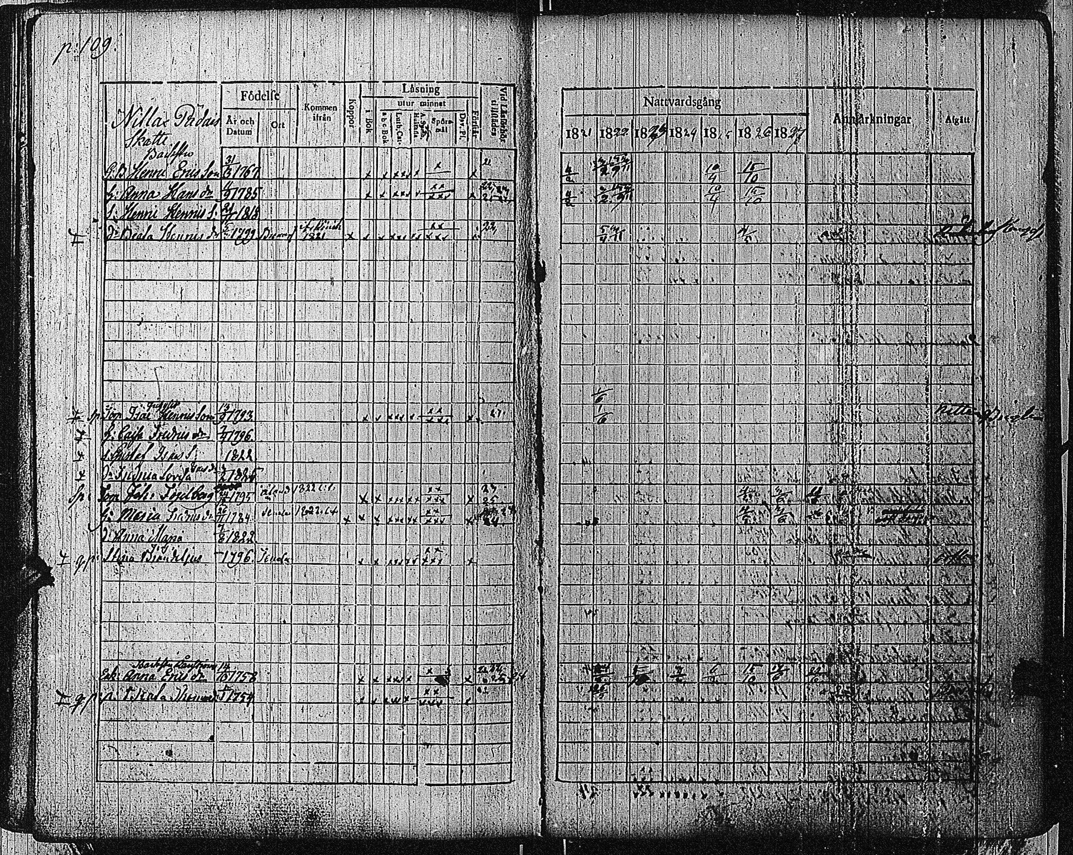 [ ../kirjat/Kirkonkirjat/bromarv/rippikirja_1822-1827_kk59/kuvat/112.jpg ]