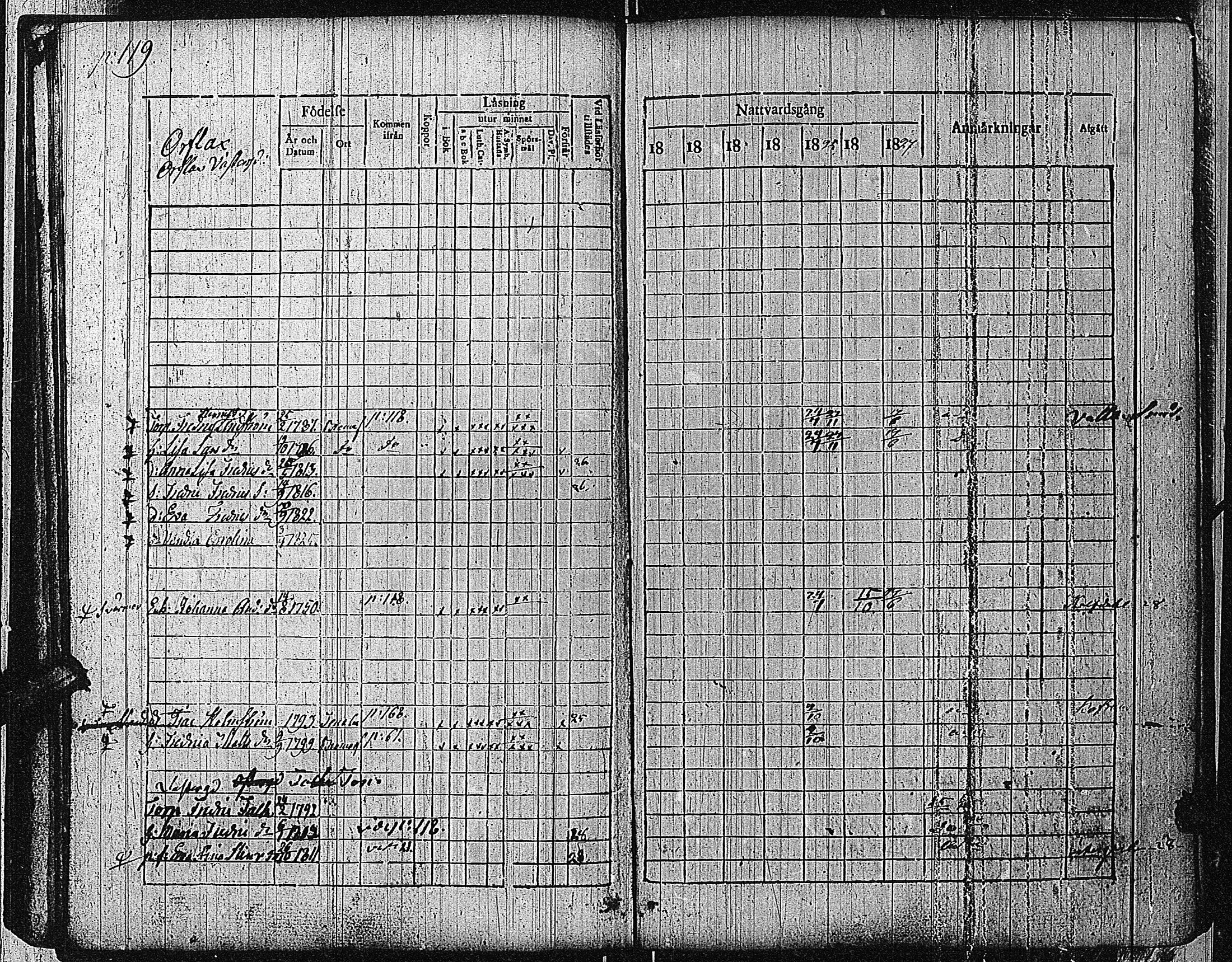 [ ../kirjat/Kirkonkirjat/bromarv/rippikirja_1822-1827_kk59/kuvat/122.jpg ]