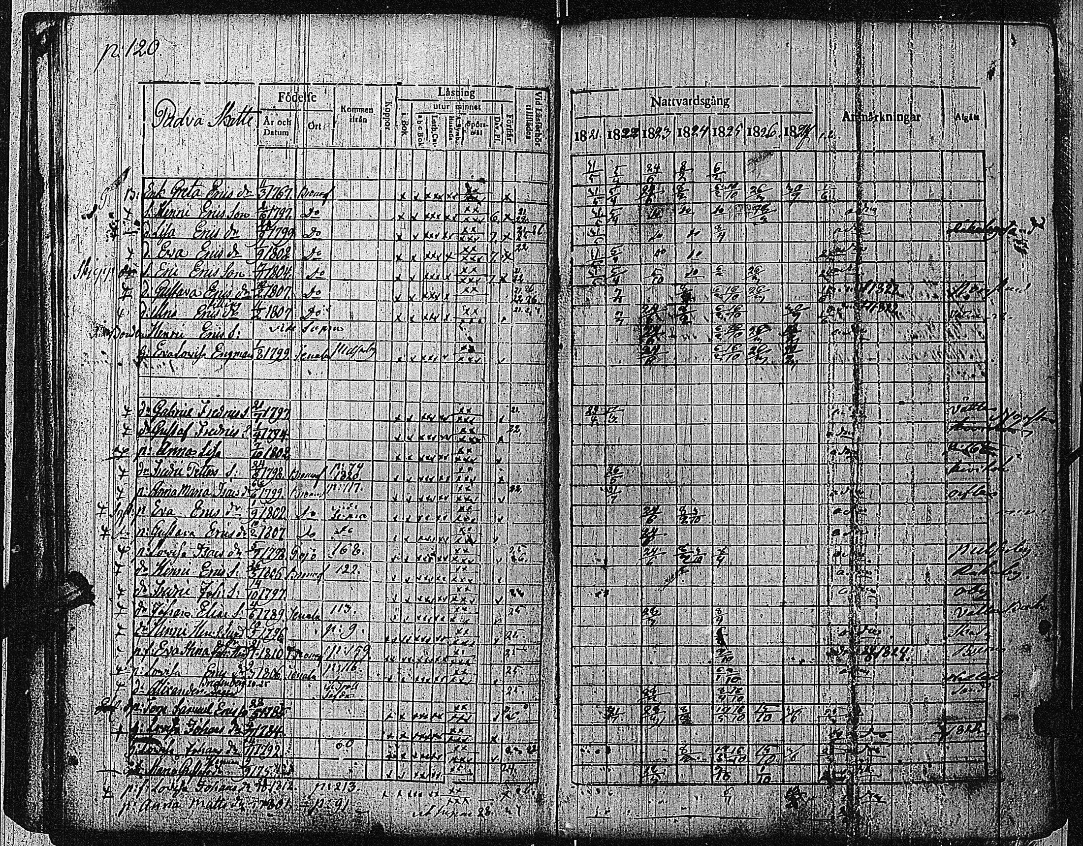 [ ../kirjat/Kirkonkirjat/bromarv/rippikirja_1822-1827_kk59/kuvat/123.jpg ]