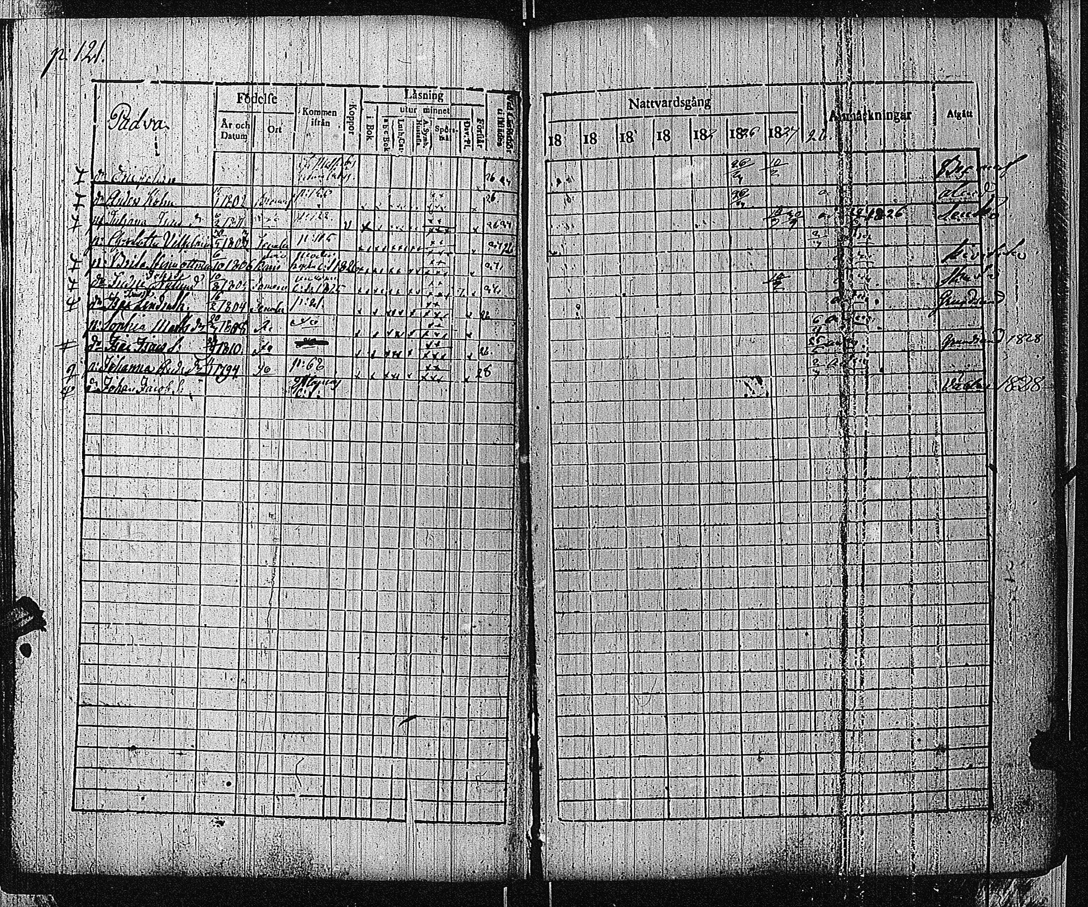 [ ../kirjat/Kirkonkirjat/bromarv/rippikirja_1822-1827_kk59/kuvat/124.jpg ]