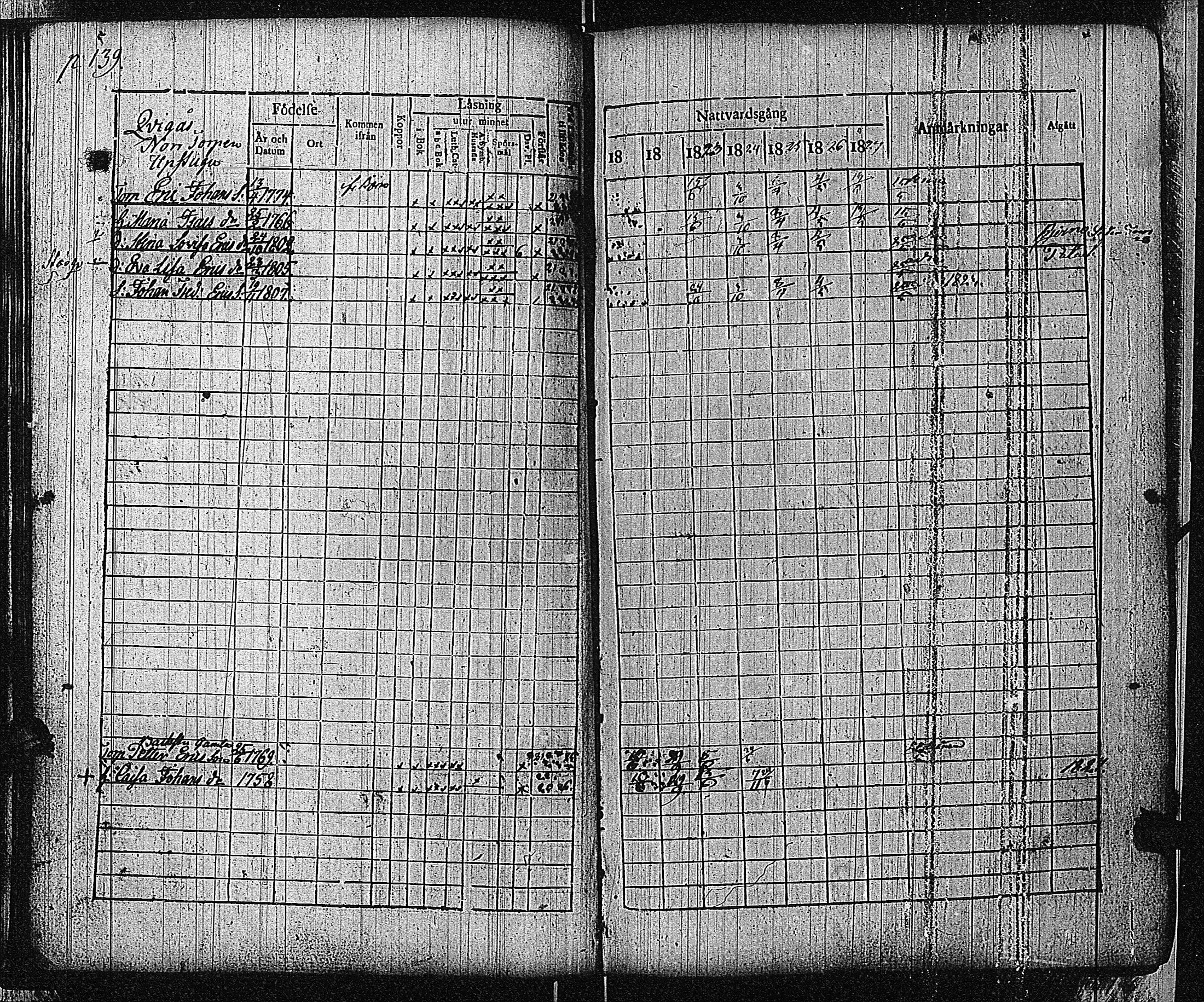 [ ../kirjat/Kirkonkirjat/bromarv/rippikirja_1822-1827_kk59/kuvat/142.jpg ]