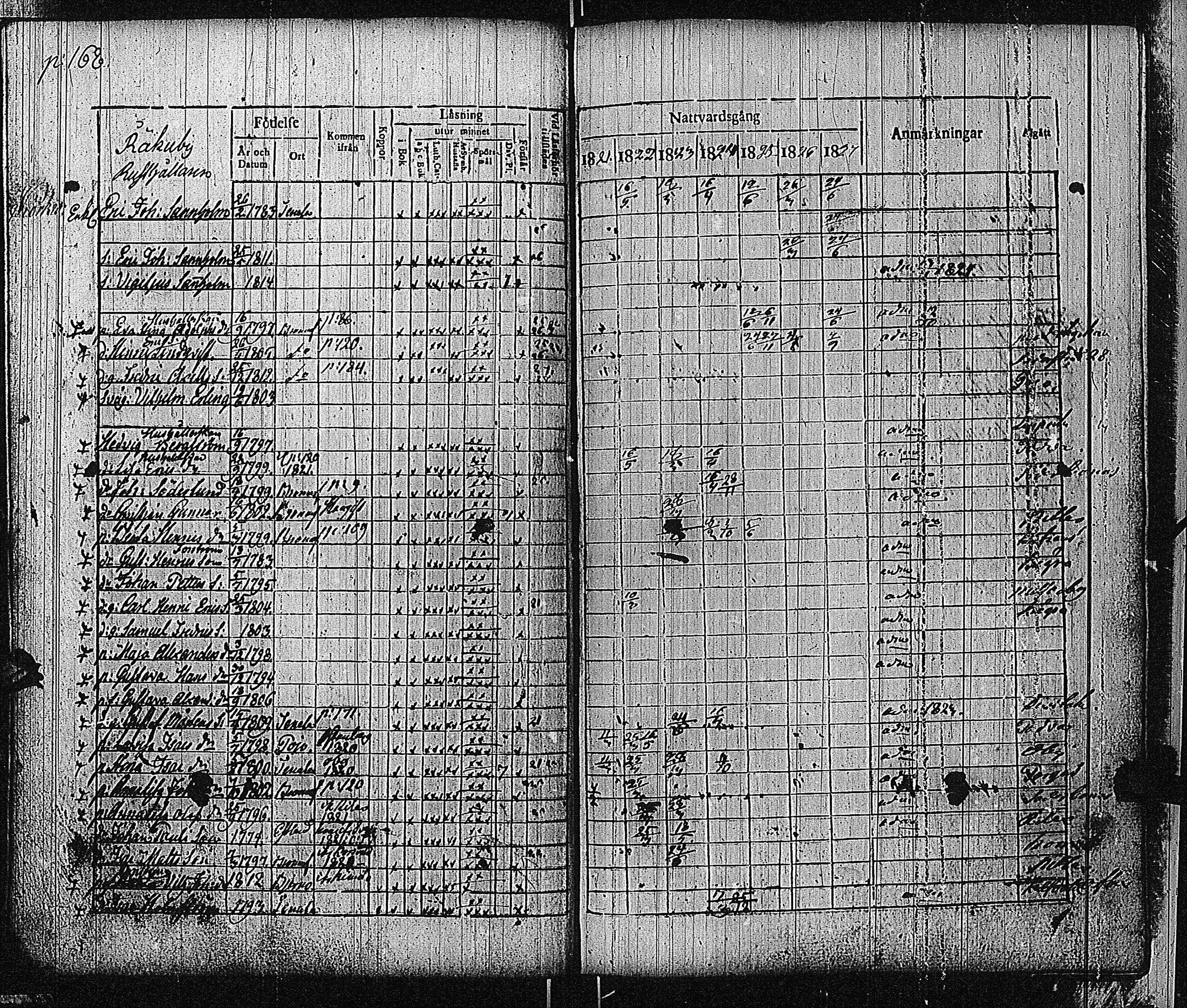 [ ../kirjat/Kirkonkirjat/bromarv/rippikirja_1822-1827_kk59/kuvat/171.jpg ]