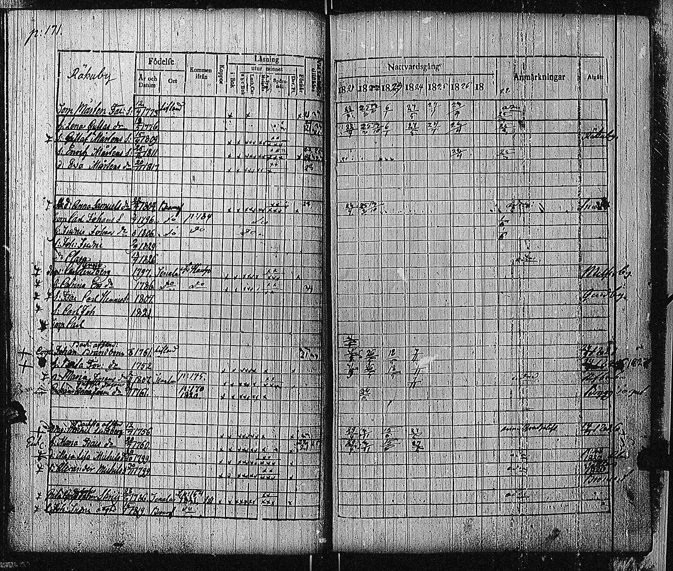 [ ../kirjat/Kirkonkirjat/bromarv/rippikirja_1822-1827_kk59/kuvat/174.jpg ]