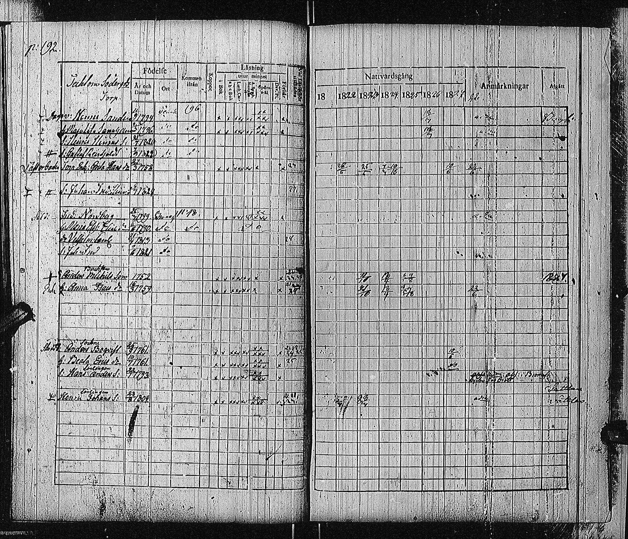 [ ../kirjat/Kirkonkirjat/bromarv/rippikirja_1822-1827_kk59/kuvat/195.jpg ]