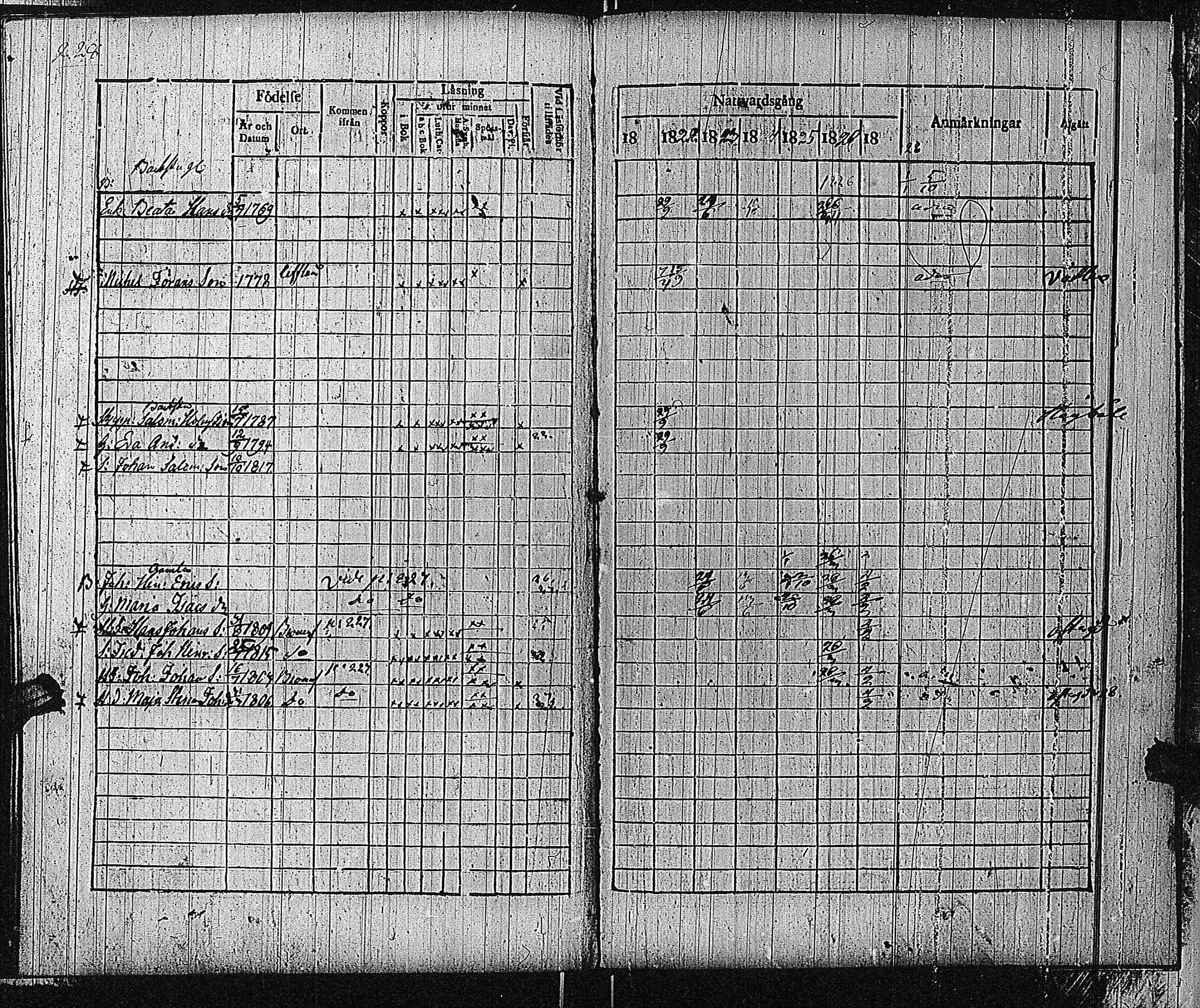 [ ../kirjat/Kirkonkirjat/bromarv/rippikirja_1822-1827_kk59/kuvat/231.jpg ]