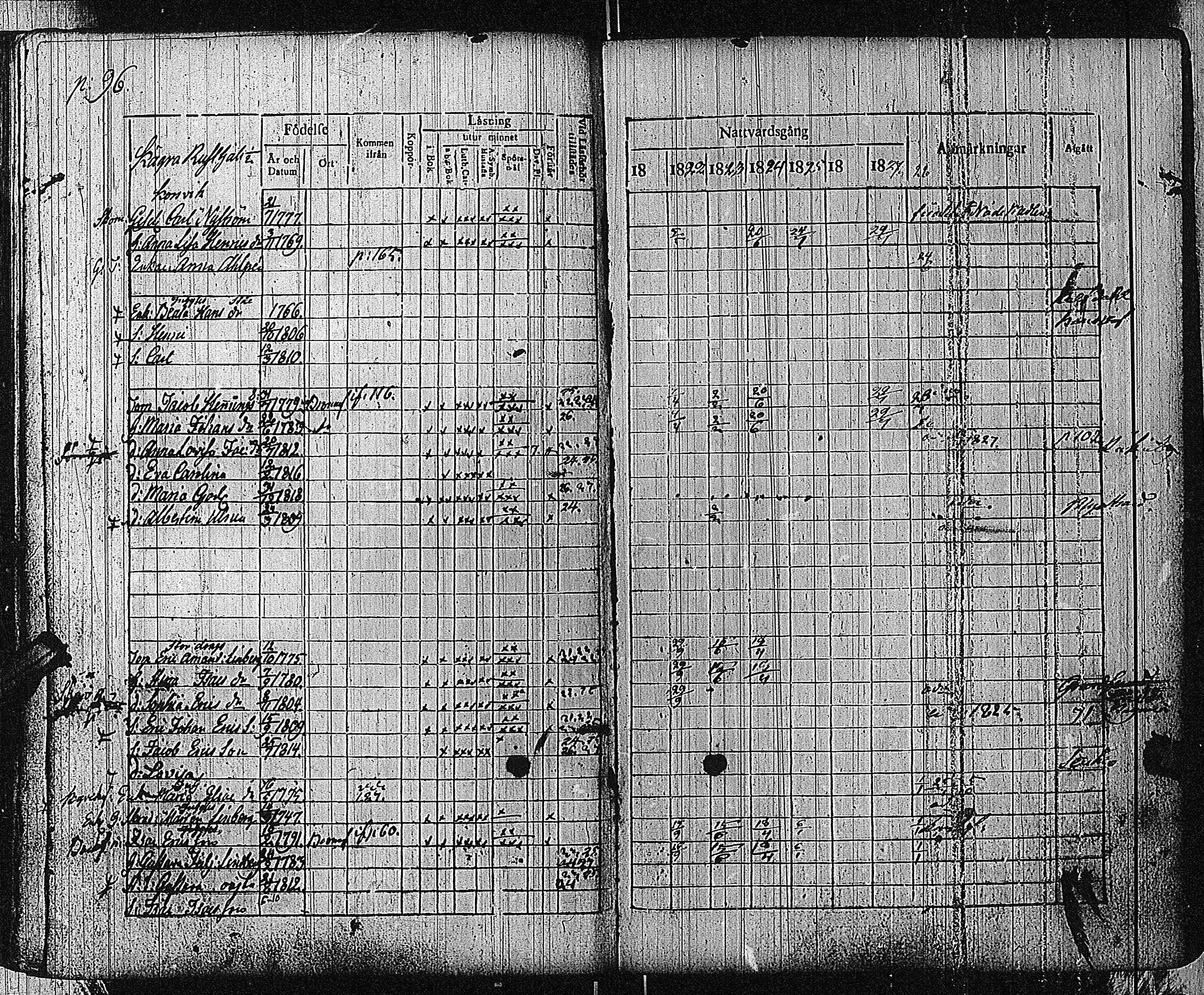 [ ../kirjat/Kirkonkirjat/bromarv/rippikirja_1822-1827_kk59/kuvat/99.jpg ]