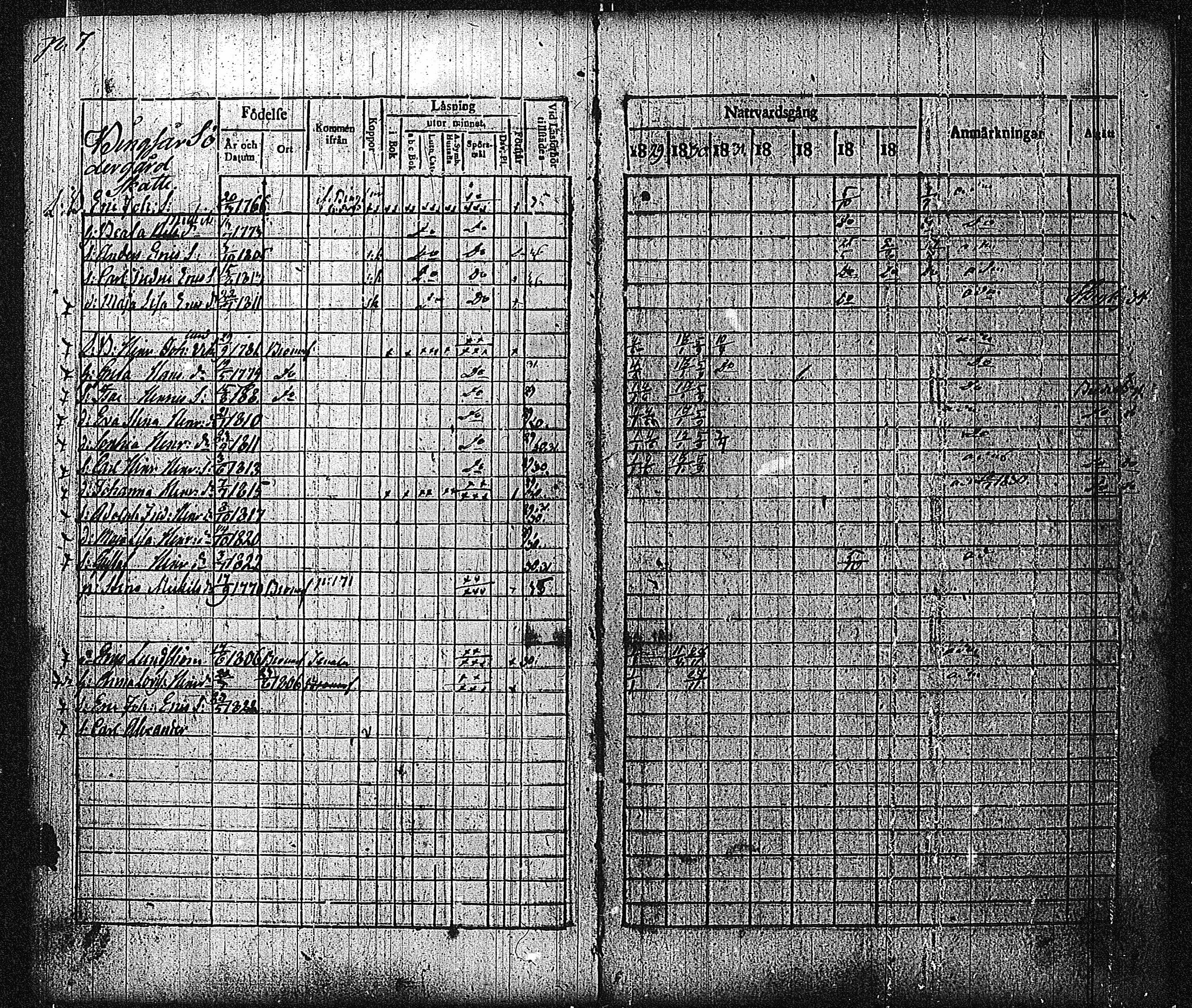 [ ../kirjat/Kirkonkirjat/bromarv/rippikirja_1829-1835_kk59_i/kuvat/10.jpg ]
