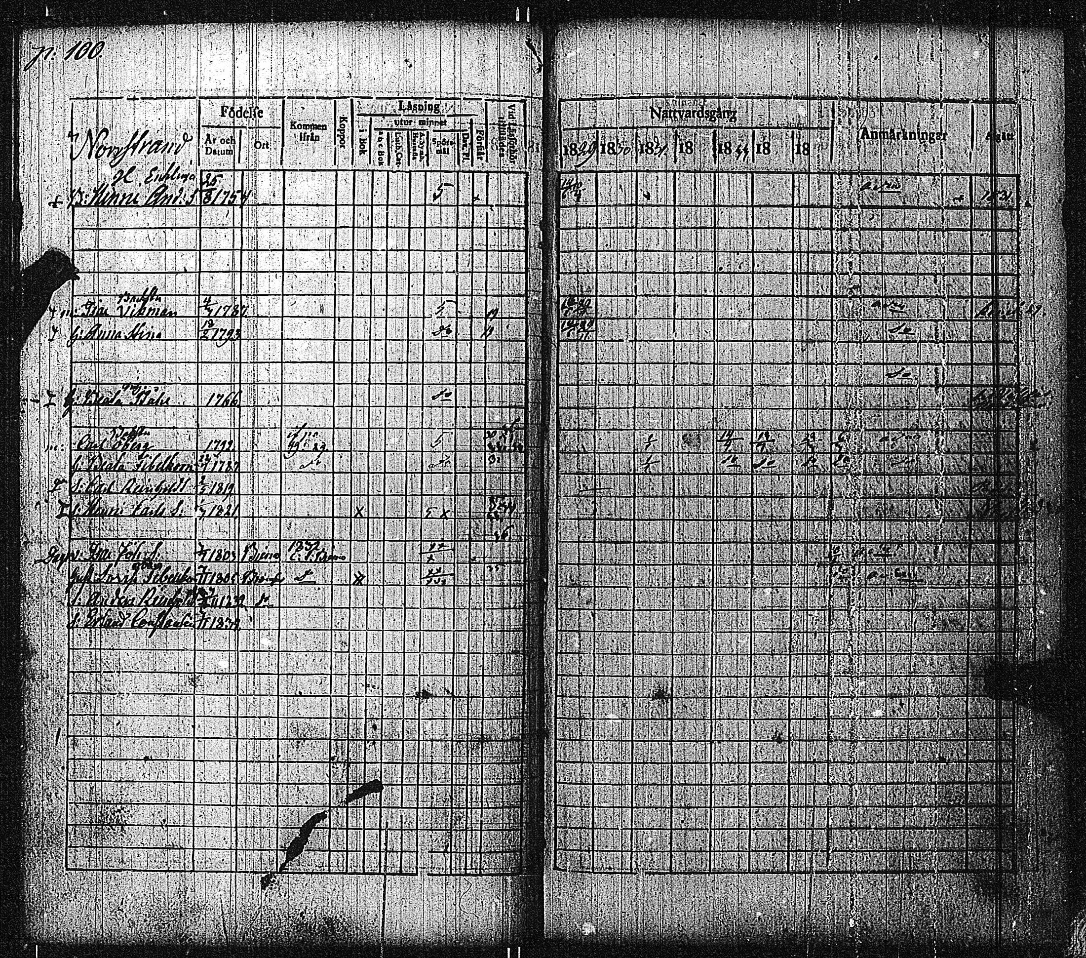 [ ../kirjat/Kirkonkirjat/bromarv/rippikirja_1829-1835_kk59_i/kuvat/103.jpg ]