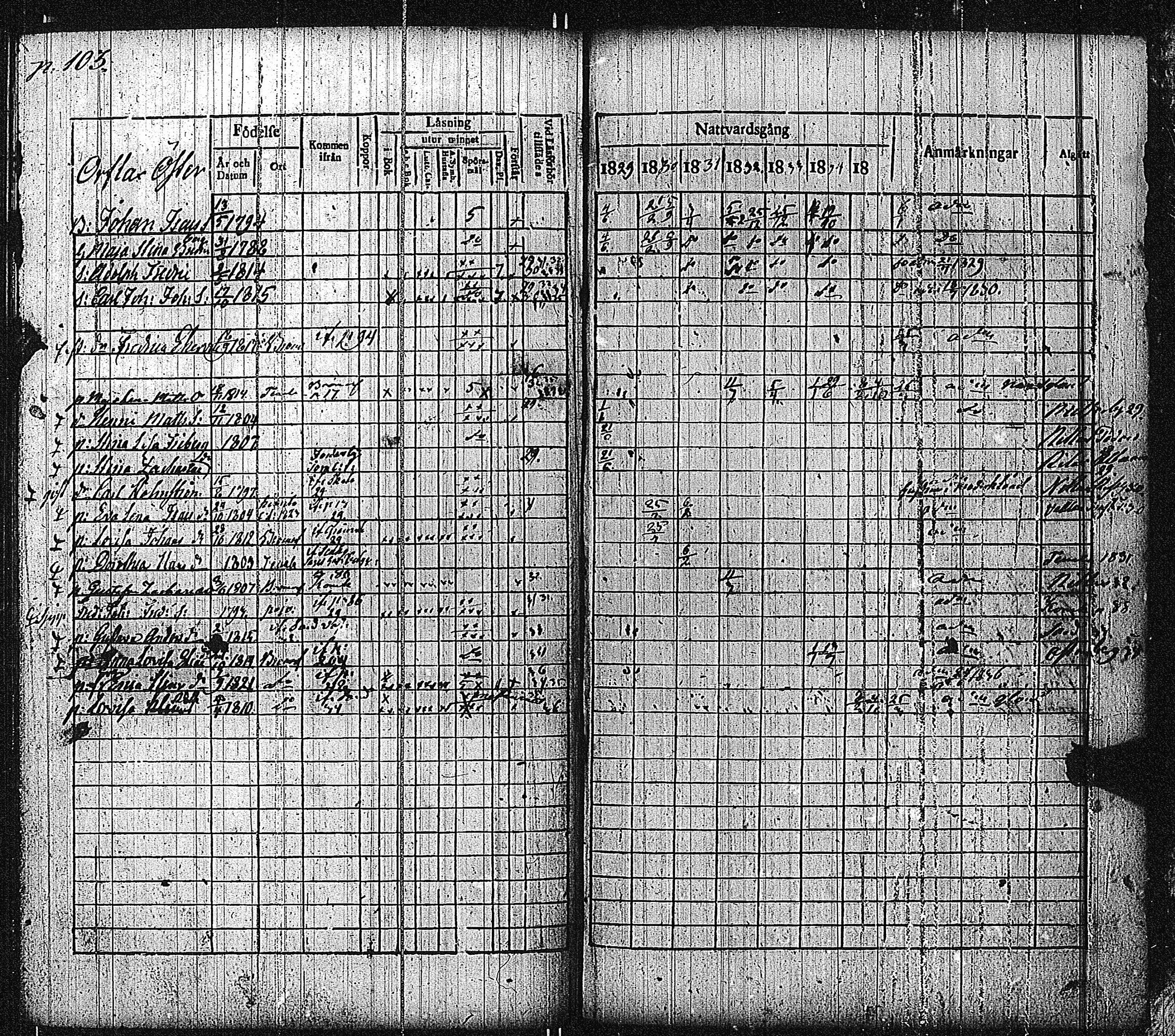 [ ../kirjat/Kirkonkirjat/bromarv/rippikirja_1829-1835_kk59_i/kuvat/106.jpg ]