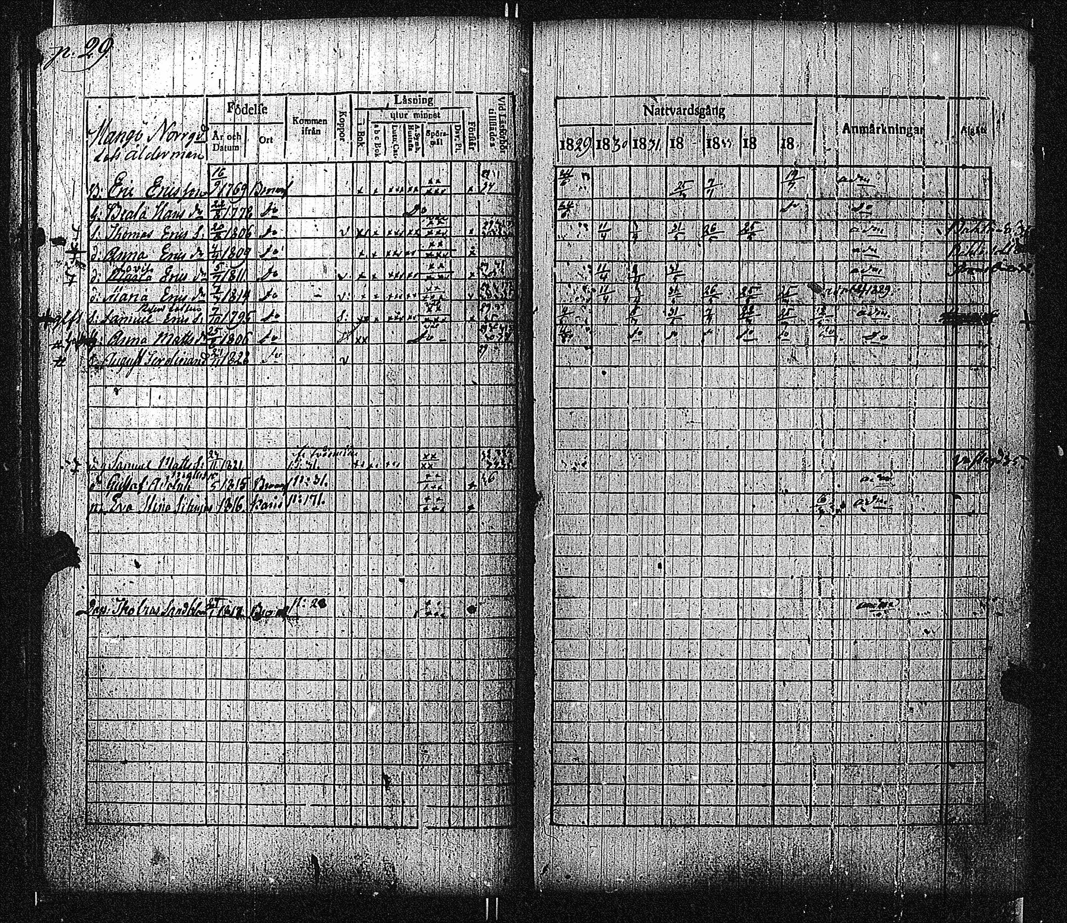 [ ../kirjat/Kirkonkirjat/bromarv/rippikirja_1829-1835_kk59_i/kuvat/32.jpg ]